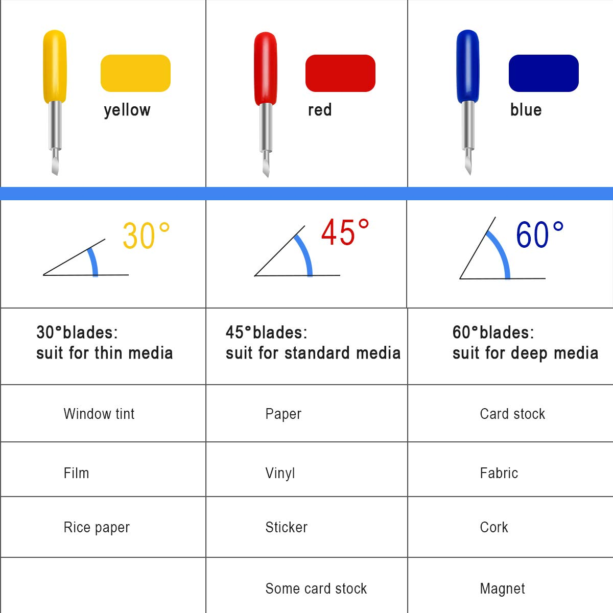 20 PCS 3Rd Party Accessory Blades for Cricut - Replacement for Explore Air 2, 10P 45&deg; for Expression, 5P 30&deg;, 5P 60&deg; Cutting (20 Pack) image number 4