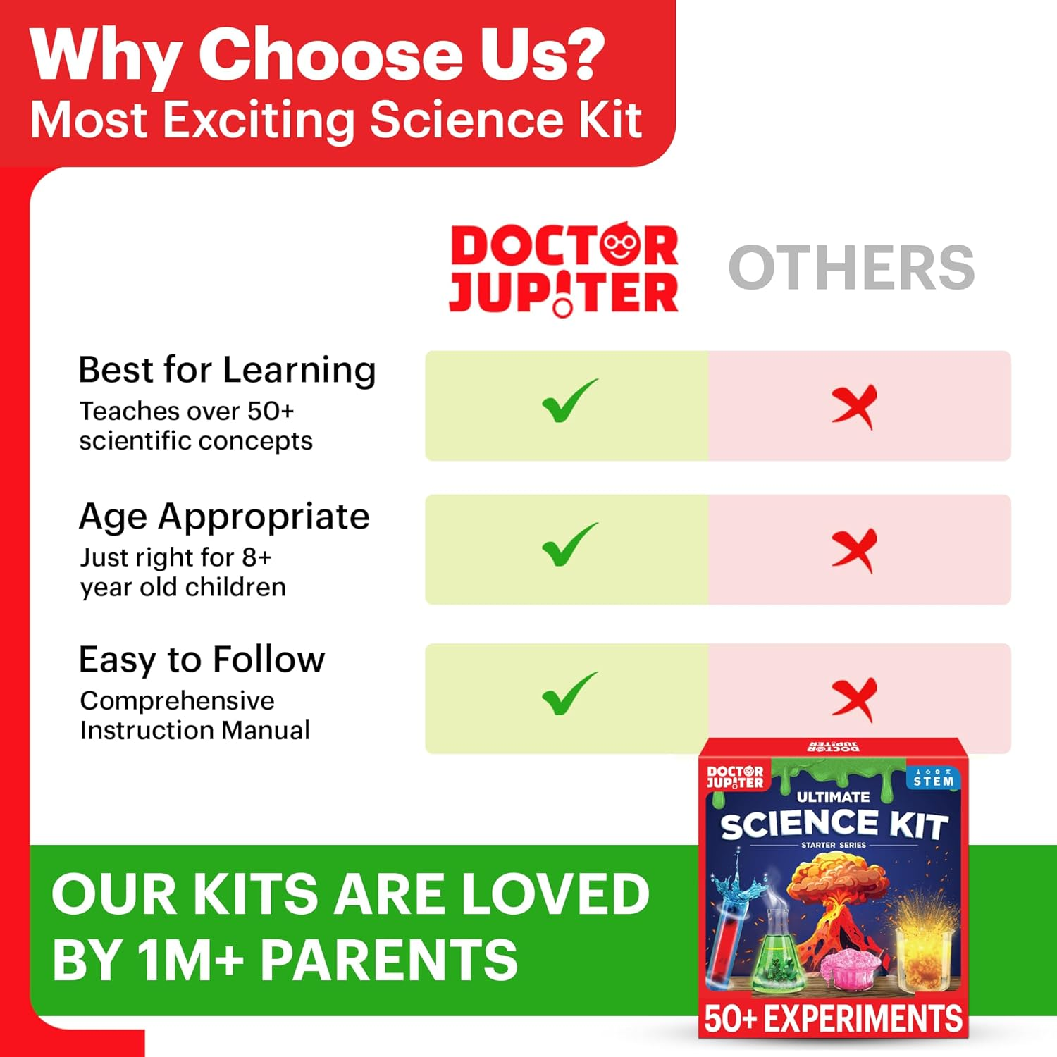 Doctor Jupiter Ultimate Science Kit for Kids Ages 8-12 | Birthday Gift Ideas for 8-9-10-11-12 Year Old Boys Girls | STEM Learning Educational Toys | 50 Experiments Ultimate Starter Series image number 5