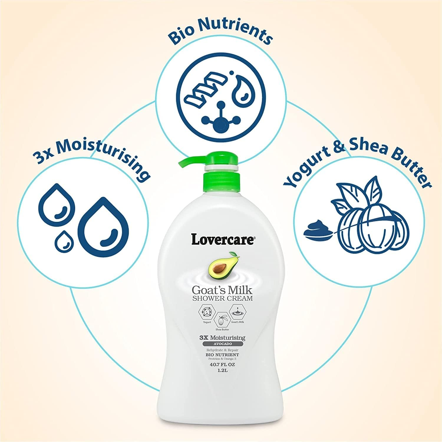 Pack of 2 - Lovercare Goat'S Milk Body Wash with Avocado, 1.2 L image number 4