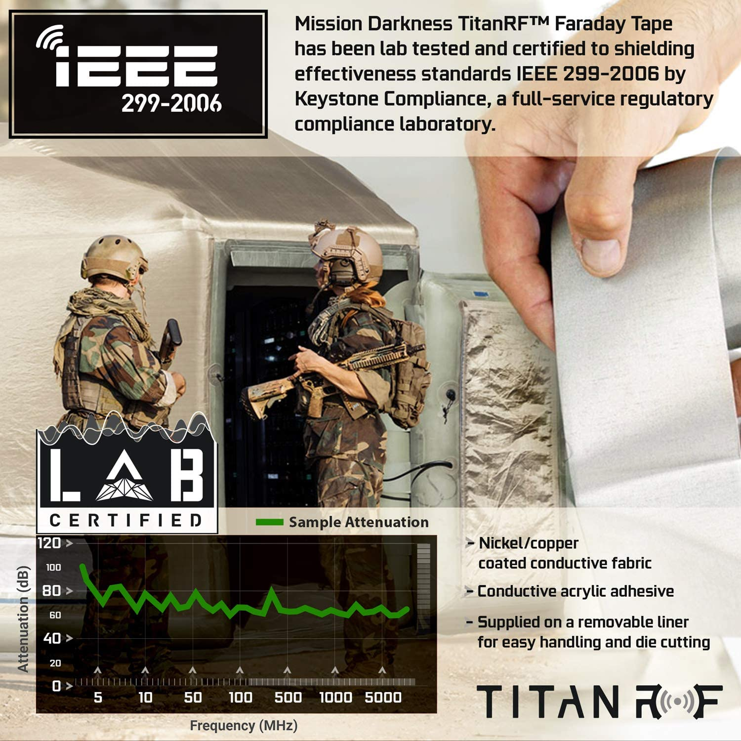 Mission Darkness Titanrf Faraday Tape // High-Shielding Conductive Adhesive Tape Roll Used to Connect Titanrf Fabric Sheets or Seal RF Enclosures // 1" W X 120" L (2.54Cm X 3.05M) image number 3