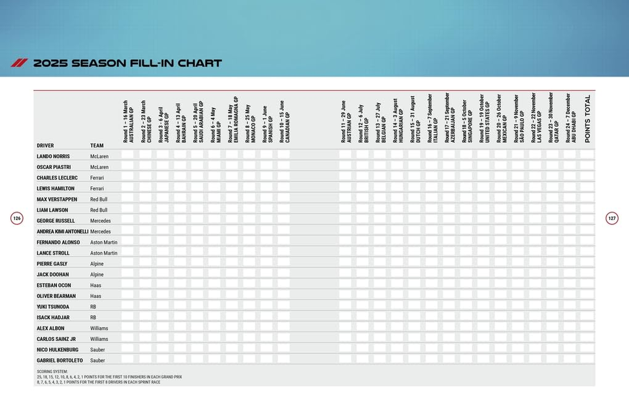 Formula One 2025: the World S Bestselling Grand Prix Guide image number 2