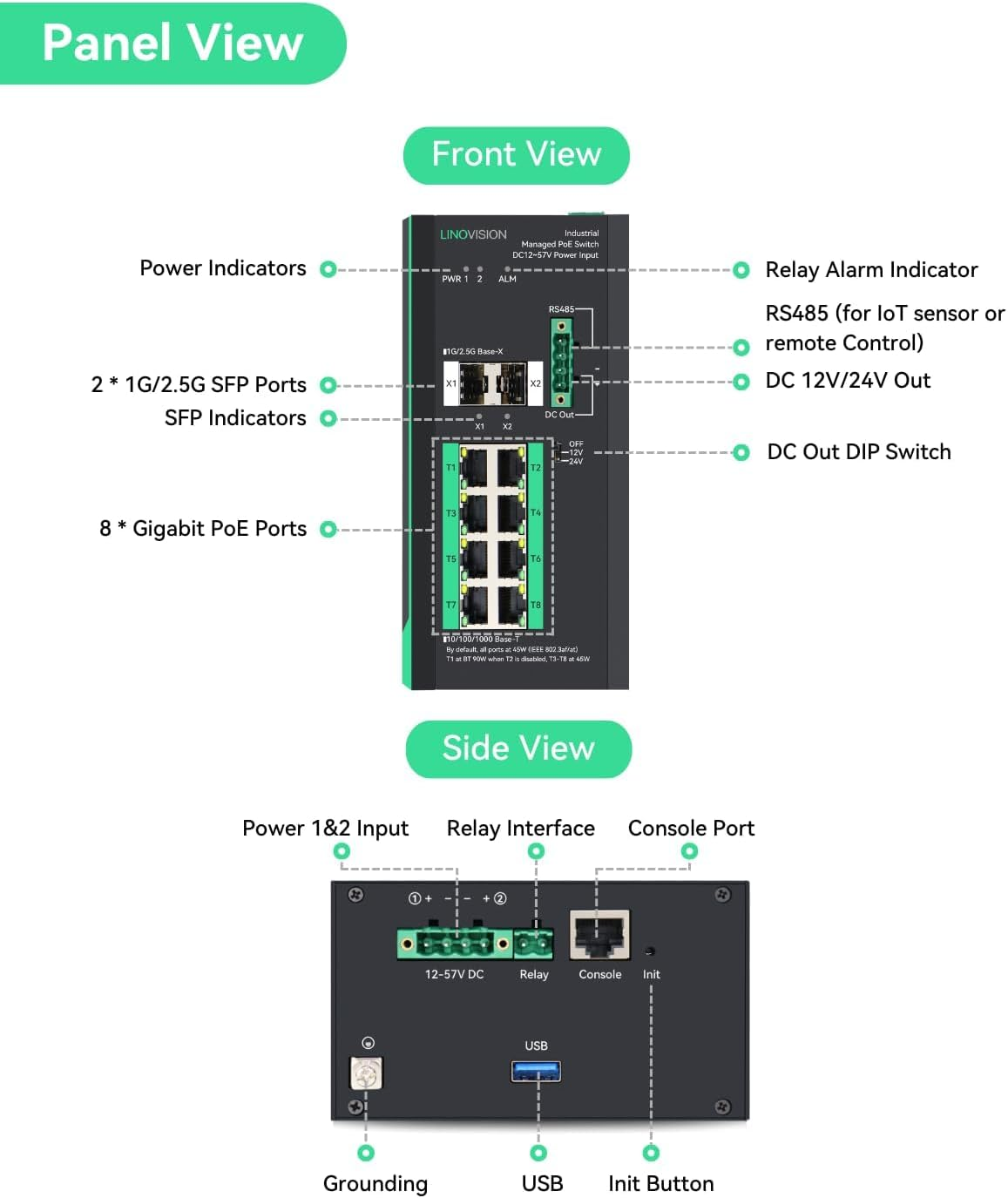LINOVISION Industrial 8 Ports Full Gigabit Managed POE Switch with DC12~57V Voltage Input, L2 Management, RS485 Serial Port, 12/24V DC Output, BT 90W POE Output，Q-Poe and P-Poe without Interruption image number 1