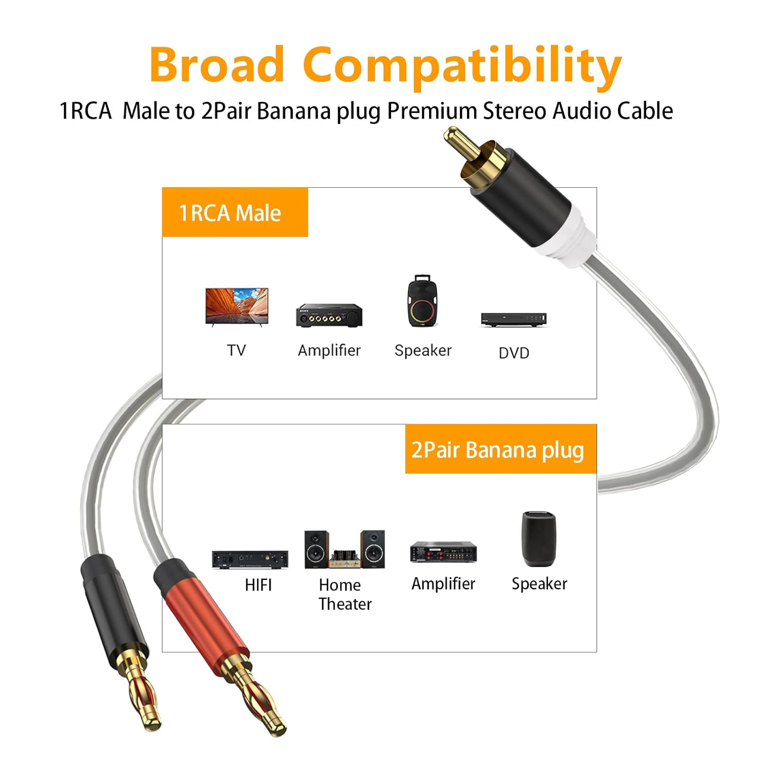 HOSONGIN RCA to Banana Plug Speaker Cable 3.3 Feet -2 Pack, Gold-Plated Dual-Shielding Hi-Fi Stereo Cable for Home Theater/Amplifier/Subwoofer/Speaker/Audio Receiver/Vinyl Record Player/Soundbar image number 1