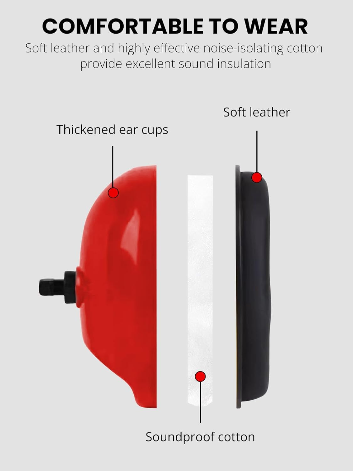 Noise Cancelling Headphones, Thick Padded Ear Protection Earmuffs with Adjustable Headband, Hearing Protection for Shooting, Mowing, Construction and Loud Work, Red image number 2