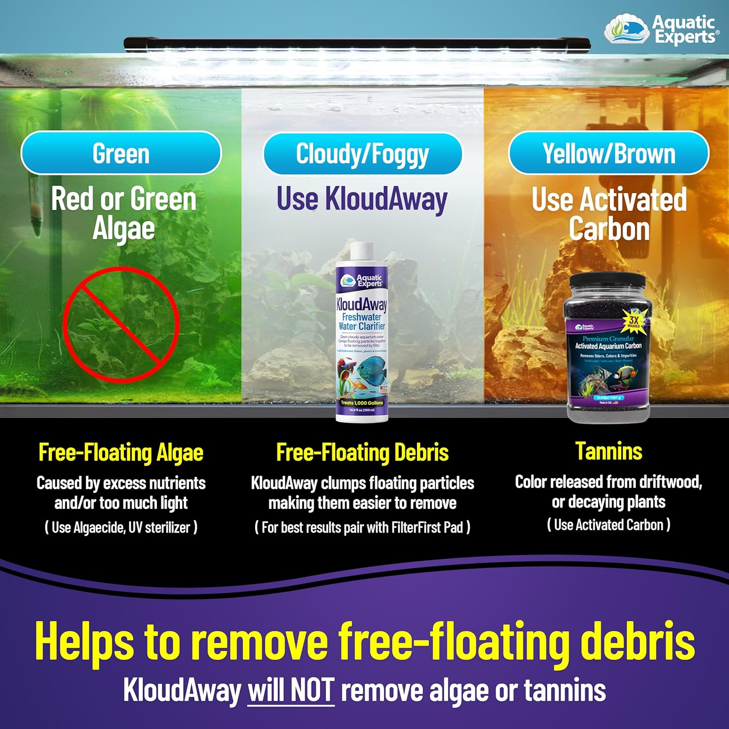 Kloudaway Freshwater Aquarium Water Clarifier - Clears Cloudy Water, Water Clarifier for Fish Tank, Made in USA (1 Pack) image number 6