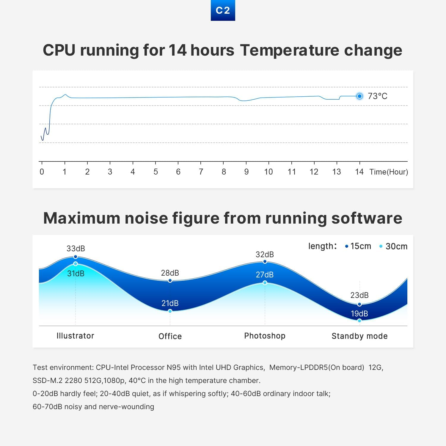 C2NEO ORIGIMAGIC Mini PC Intel N95(Turbo 3.4Ghz) 12GB DDR5 512GB SSD Dual LAN, Mini Computer Support 4K Triple Display, Wifi5, Bluetooth 5.0, Perfect for Business, School, Office image number 1
