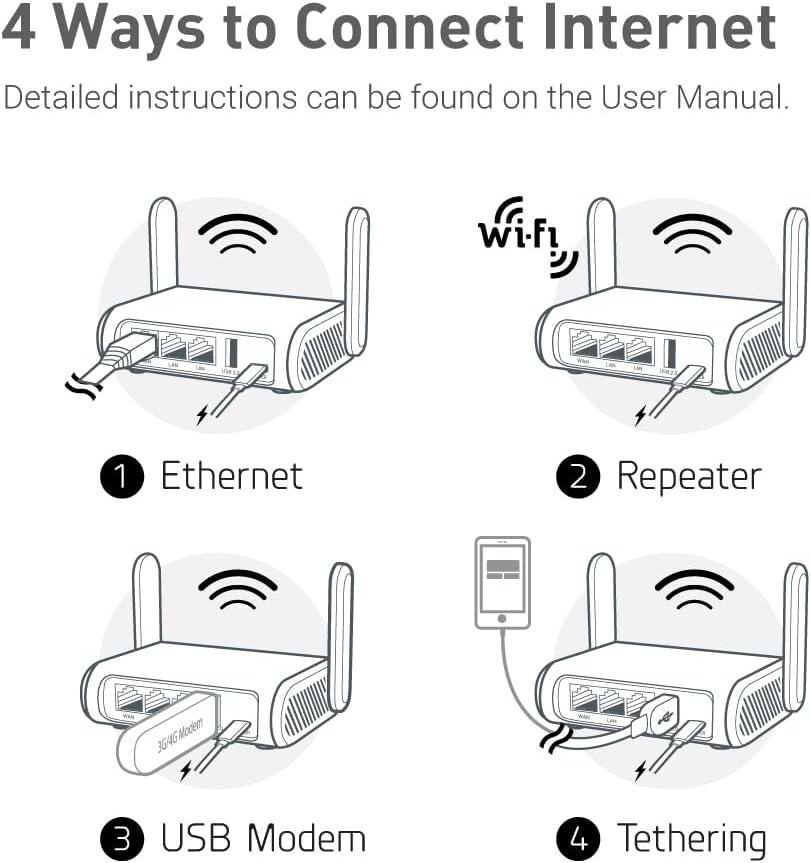 Gl.Inet GL-SFT1200 (Opal) Secure Travel Wifi Router AC1200 Dual Band Gigabit Ethernet Wireless Internet Router with Ipv6 USB 2.0 MU-MIMO DDR3 128MB Ram, Repeater Bridge and Access Point Mode, AU Plug