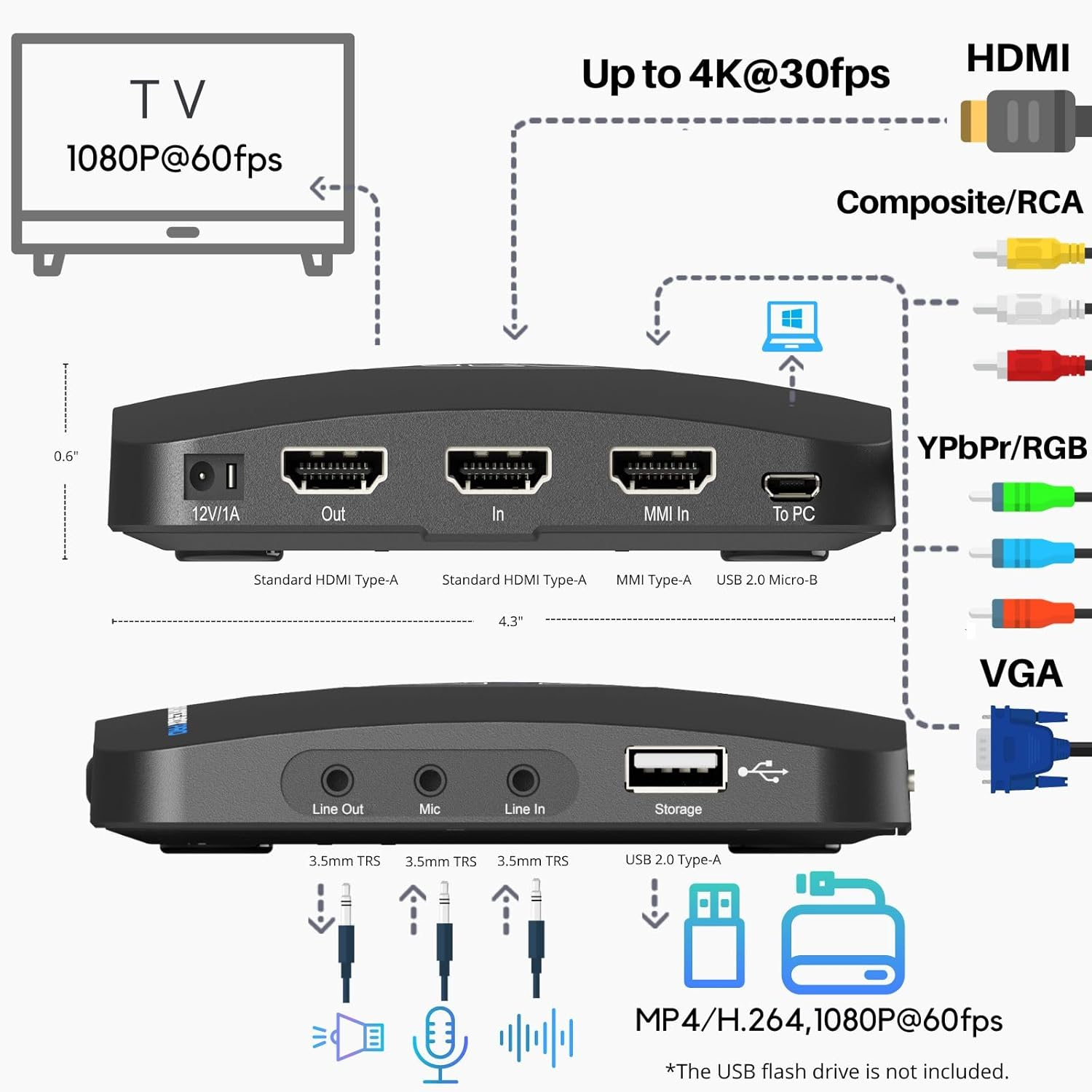 Cloneralliance Box Pro, 1080P@60Fps Video Recorder, DVR with HDMI Capture, Playback on TV. Rca/Ypbpr/Vga to Digital Converter. No PC Required. Supports PVR/OTA. image number 3