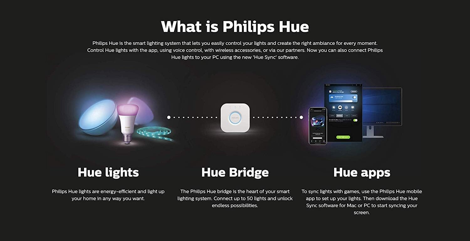 Philips Hue Play - White and Colour Ambiance Smart LED Bar Light- Black 1 Pack (Base Kit) HUEPLAY1KIT image number 6