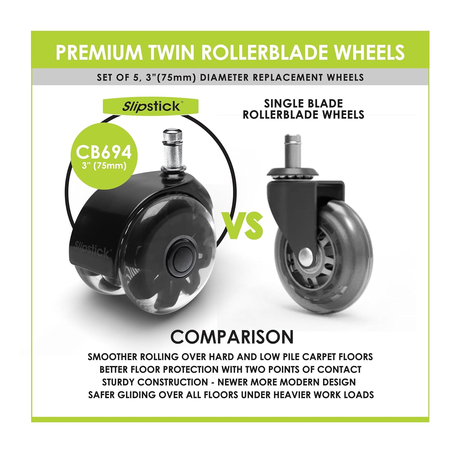 Monster 75Mm Dual Rollerblade Office Chair Wheels (Set of 5) Slipstick Premium Rubber Castor Wheels for Chairs, Smooth & Safe Rolling on All Flooring image number 6