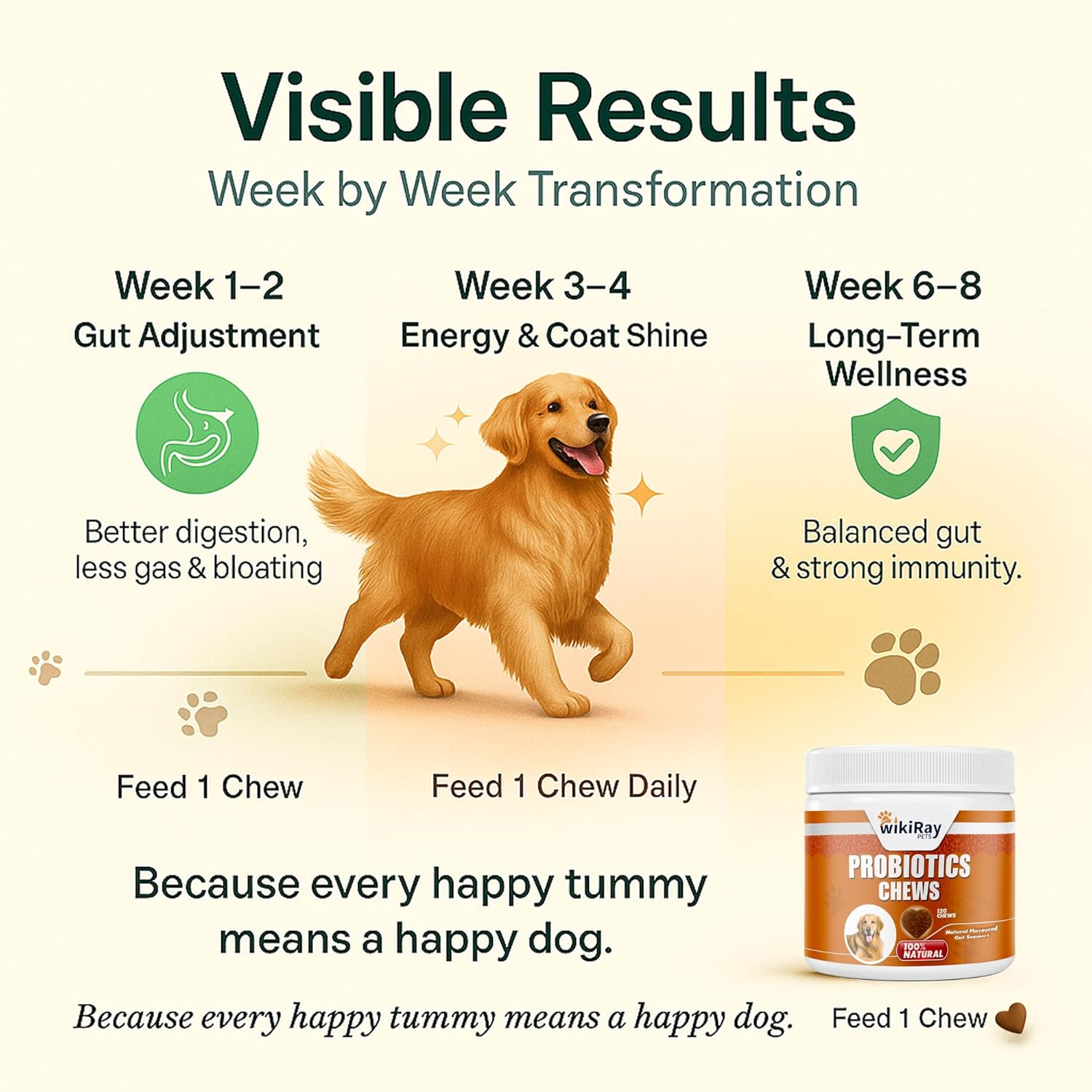 Wikiray Probiotics for Dogs &ndash; Soft Chews for Digestive Health & Immunity | 120 Chews | 3 Billion CFU, Pumpkin, Enzymes, Vitamins & Prebiotics | Made with Natural Ingredients image number 2
