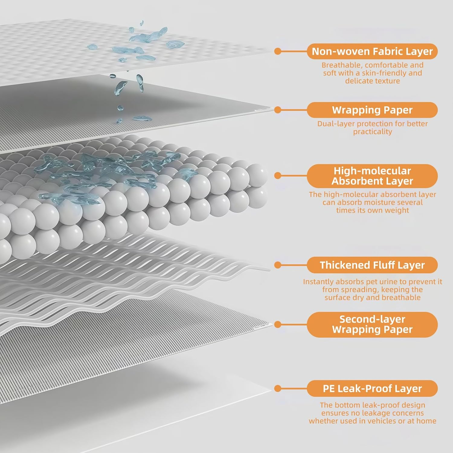 Disposable Dog Training Pads,Charcoal Dog Pee Pads Extra Large,Extra Absorbent Puppy Pads for Dogs | Disposable Urine Bed Pads for Odor-Control,Large Pet Pee Pads for Housebreaking (XL 60X90 20Pcs) - L 60X60 100Pcs image number 5