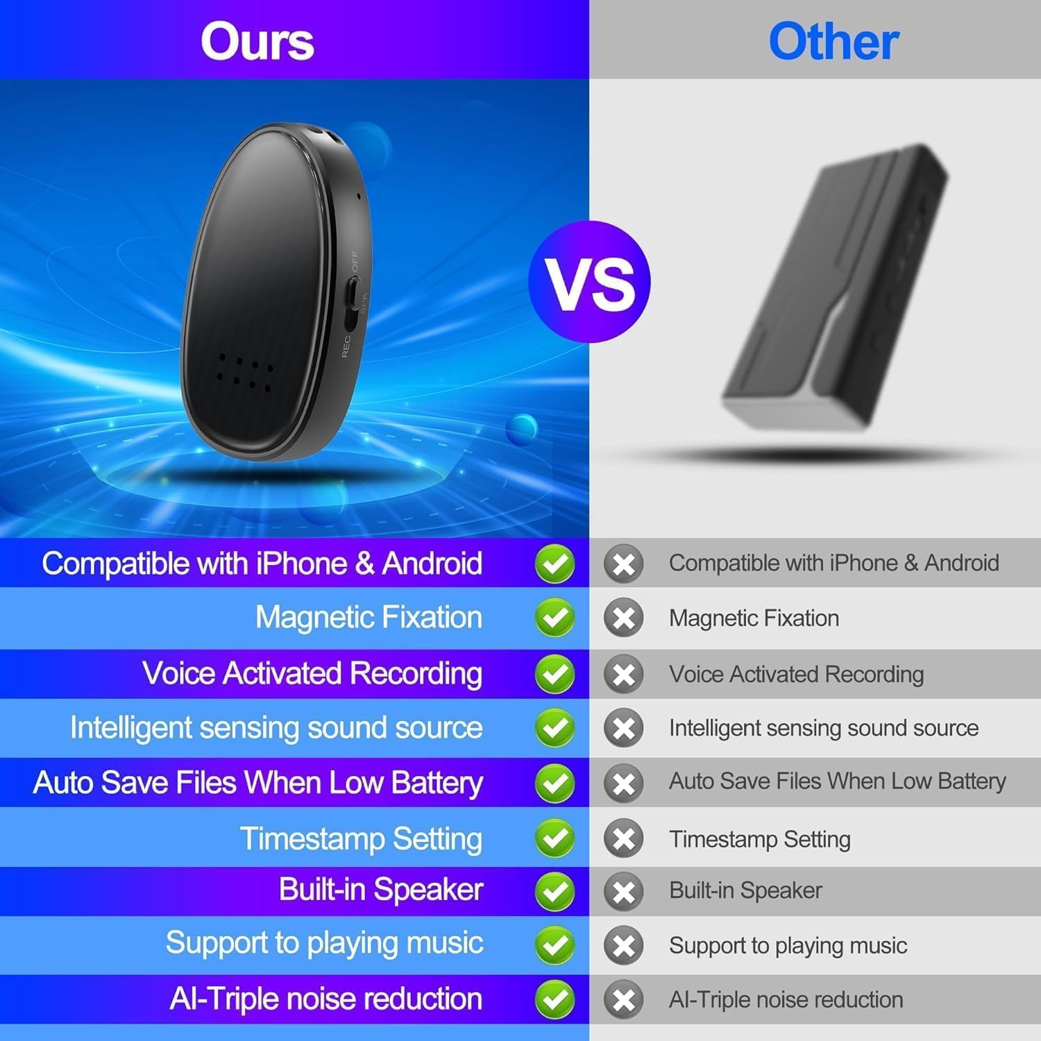 128GB/64GB (9680 Hours) Digital Voice Recorder with Triple Noise Reduction,Portable Audio Recorder with External Speaker, MP3 Recording Device for Work Lectures (Black 128G) image number 3