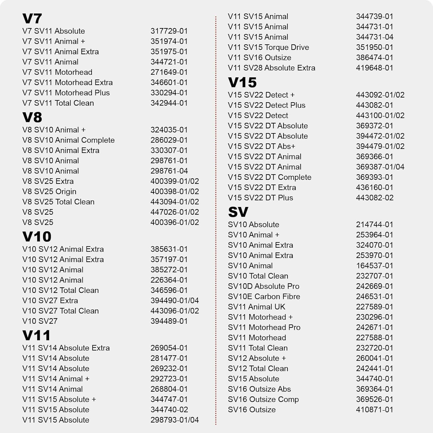 Head Replacement for Dyson V7 V8 V10 V11 V15, SV22 SV15 SV28 SV14 SV27 SV12 SV25 SV10 SV11, Vacuum Replacement Parts with 4 LED, 26Cm V-Shaped Brush, for Carpet and Hardwood Floors Attachment image number 6