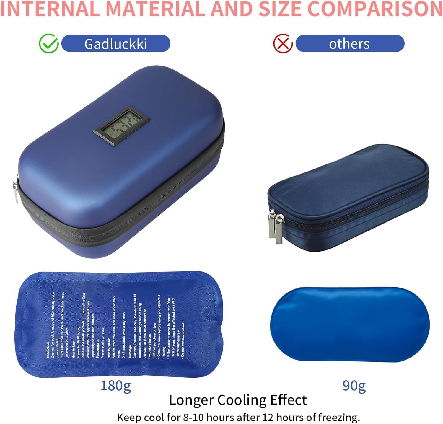 24H Insulin Cooler Travel Case TSA Approved Refrigerated Medicine Cooler for Travel W/Thermometer Temperature Display Diabetic Travel Case Bag W/2 Reusable Ice Packs for Daily Life Trip image number 1