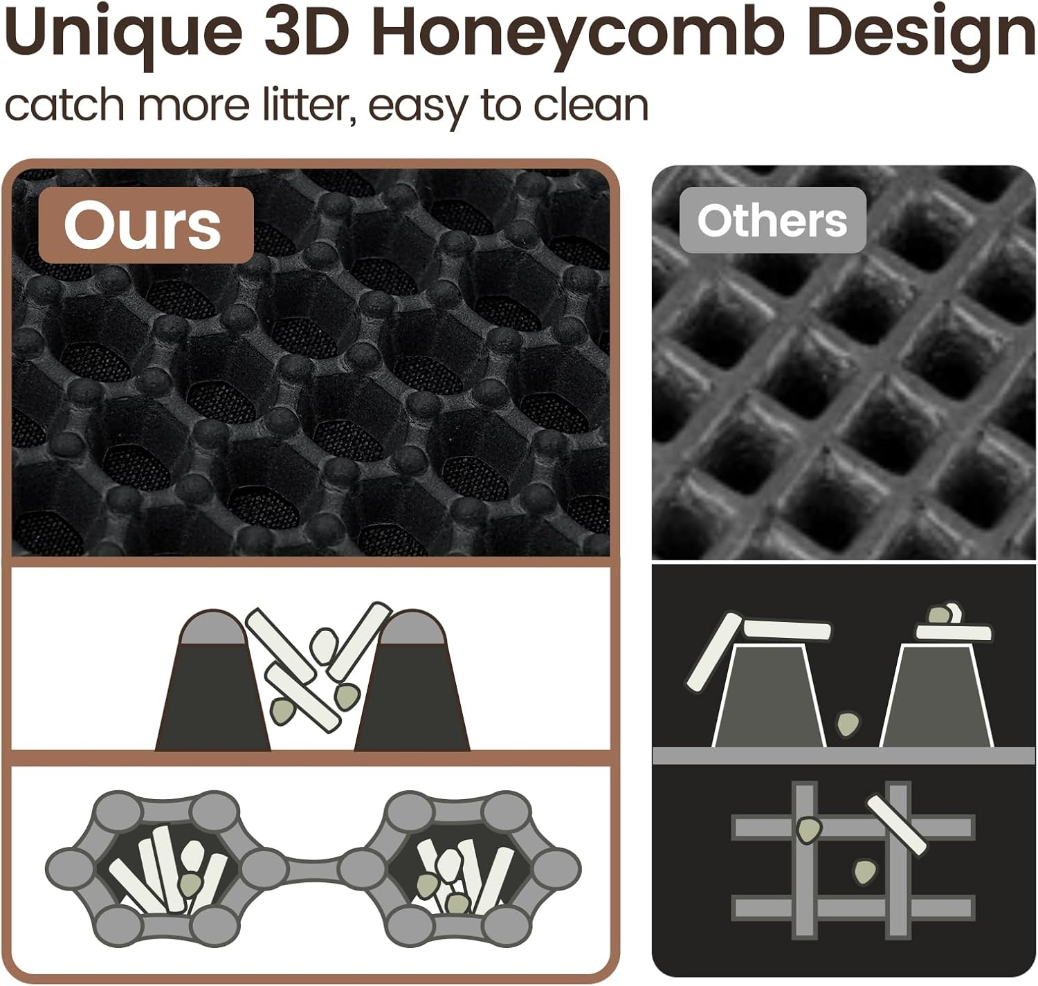 Cat Litter Tray Mat, 75 X 55 Cm Cat Litter Mat, Double Layer, Non-Slip, Waterproof Design, Cat Litter Mat, Honeycomb Mat, Cat Litter Mat, Litter Control image number 2