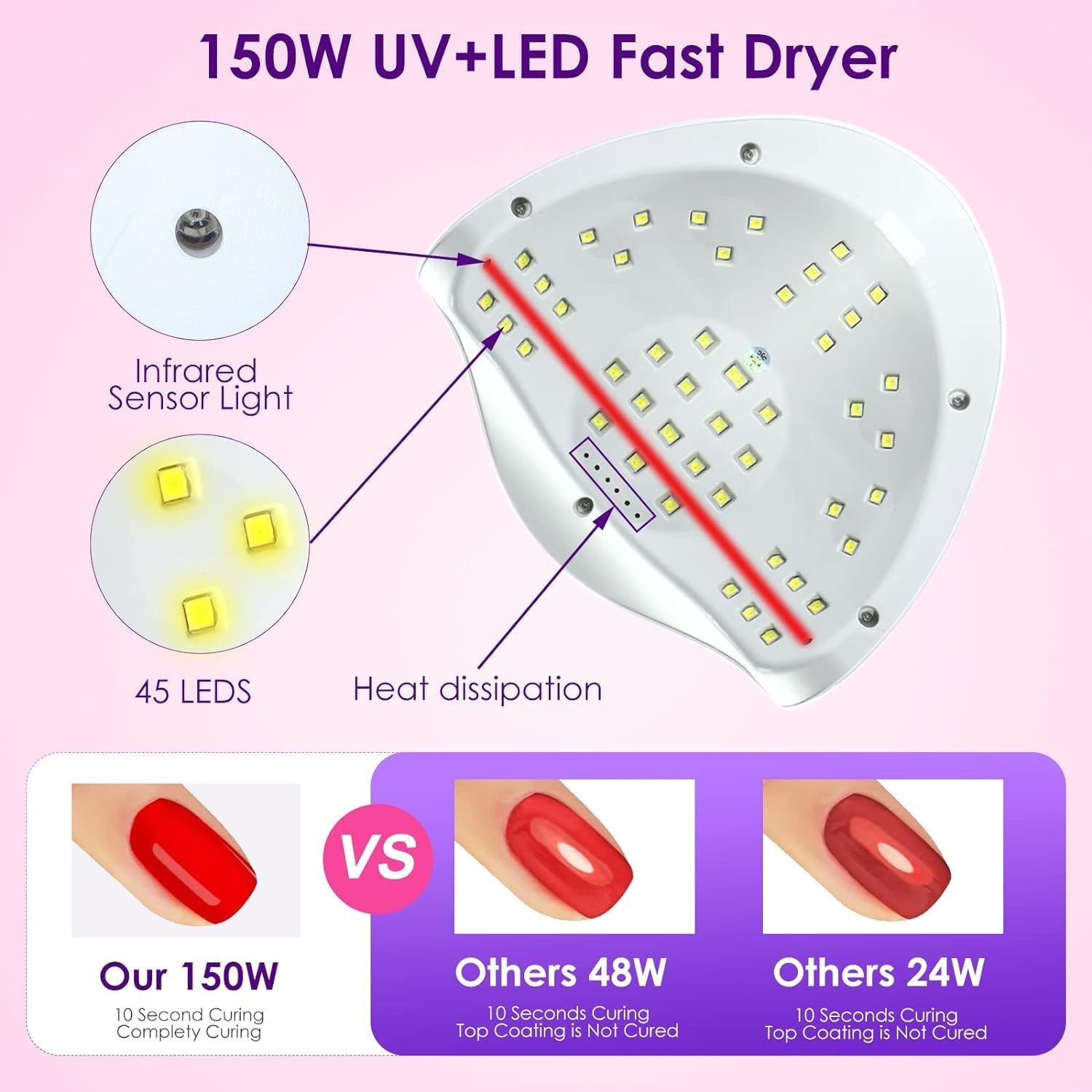 UV Nail Lamp, Professional 150W UV LED Nail Dryer for Gel Polish, Ultra Fast Gel Nail Dryer 45 LED UV Curing Lamp for Nail Curing & Gel Nail Dryer with 4 Timer Setting