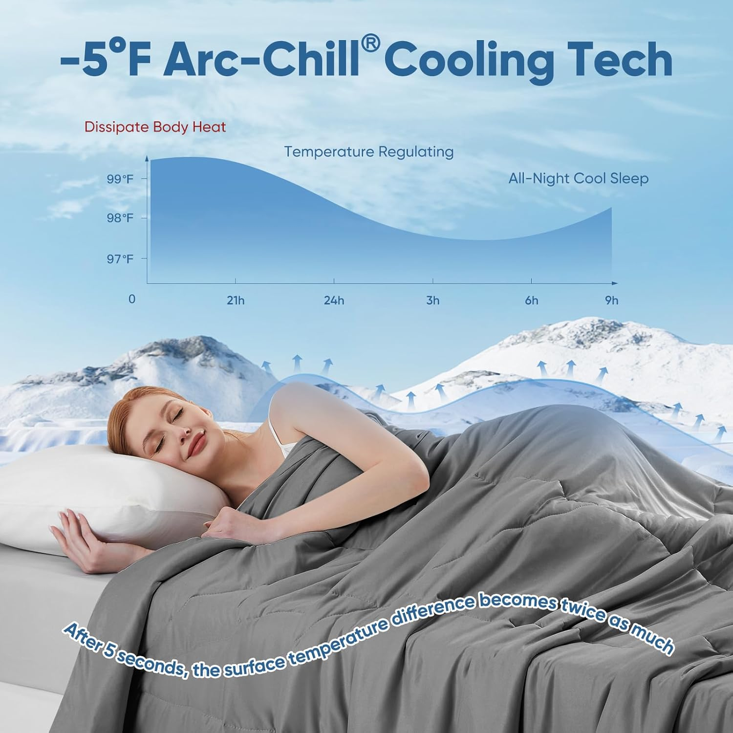 Elegear Revolutionary Cooling Comforter King Absorbs Body Heat to Keep Cool, Lightweight Summer Comforter Japanese Arc-Chill Cold Tech Fabric Cooling Blanket Hypo-Allergenic Cooling Quilt image number 4