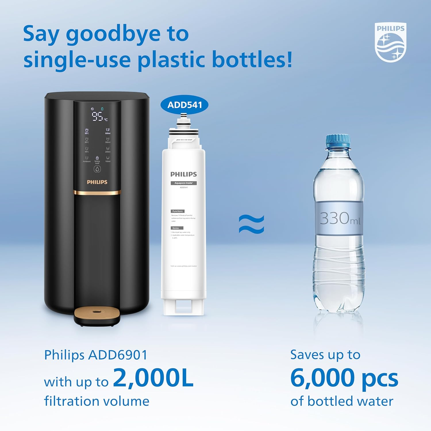 Philips Reverse Osmosis Water Purification Station. Ambient to 95&deg;C Instant Hot Water. Tested by SGS to Removes PFAS, Fluoride and More. ADD6901HBK01/79. image number 6