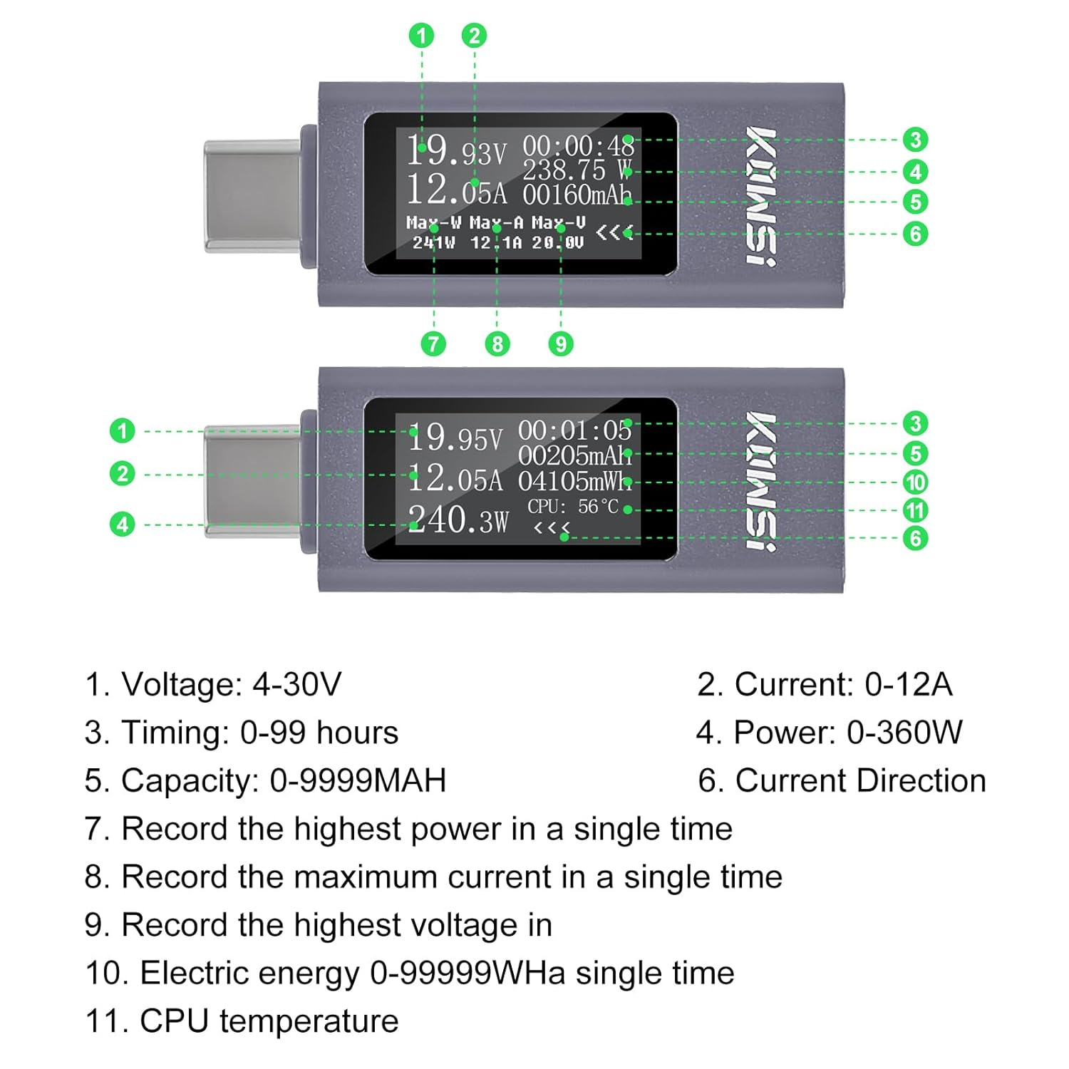 QCCAN Type-C Tester Power Meter, 4-30V 0-12A Digital Multimeter, OLED Large Screen Type-C Interface Voltage and Current Tester Meter, Tester for Charger Power Bank Capacity Detector