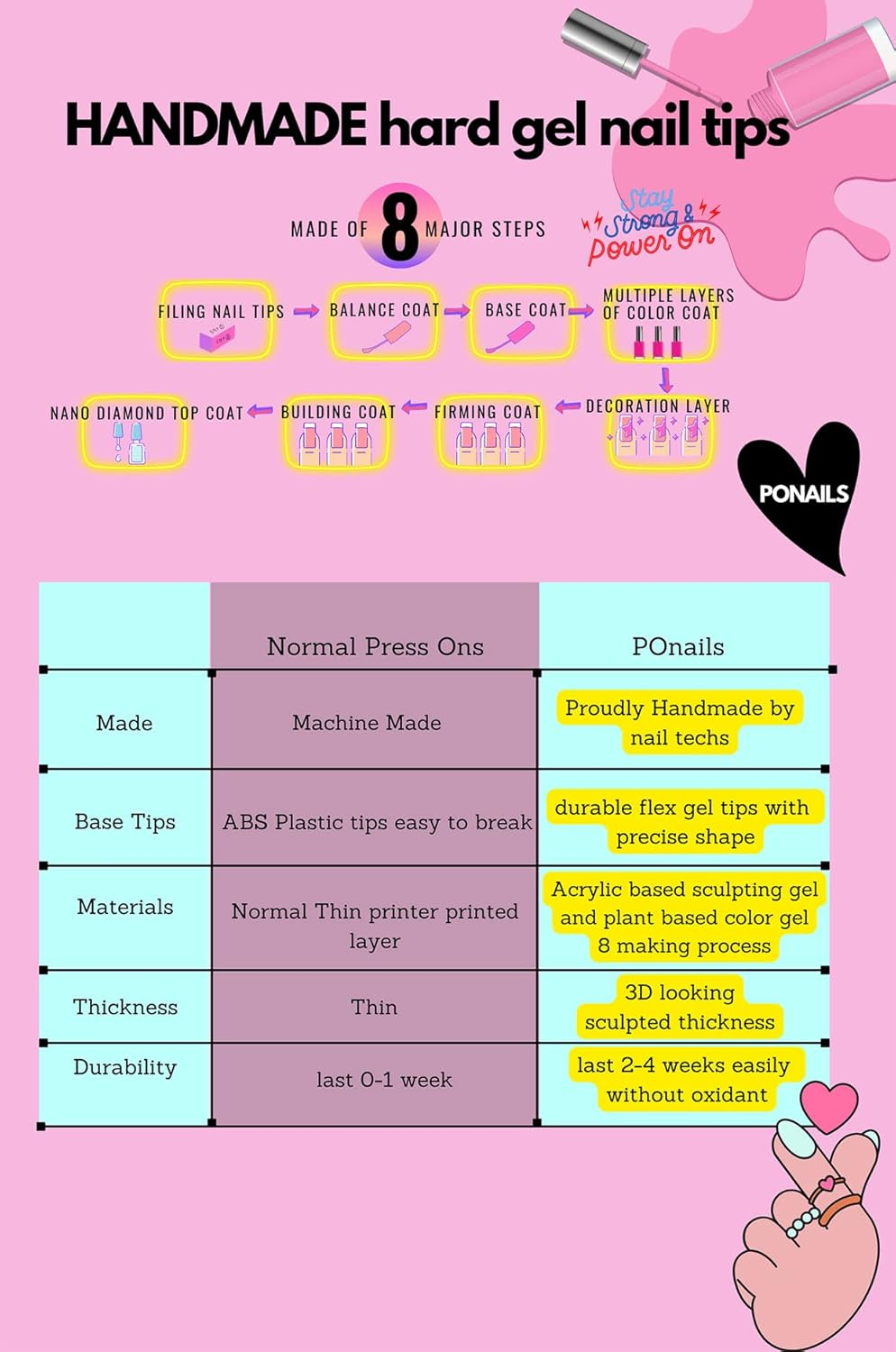 10 Pcs Handmade Press on Nails (Medium, Spring'S Message - Jelly Pink and Light Blue with Mixed Holo Glitters/Almond) A045M