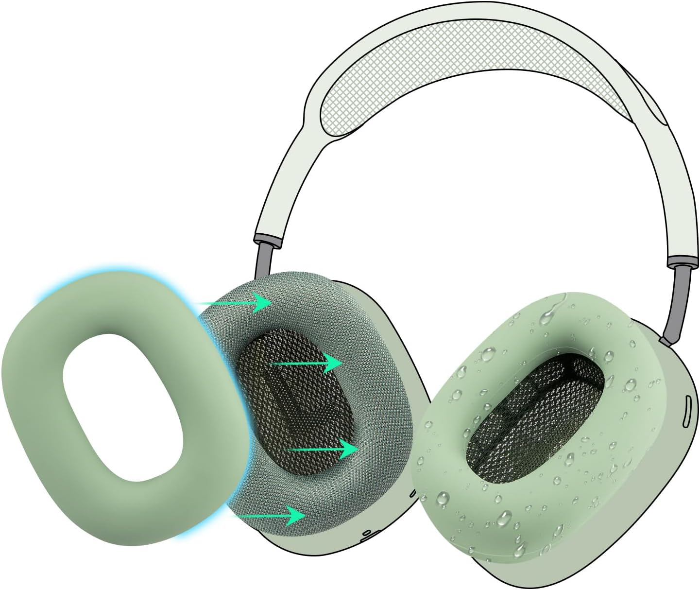 SOULWIT Sweat Proof Silicone Ear Cover for Airpods Max, Comfortable Fit for Gym Exercise, Easy to Clean, No Sound Quality Loss - Green image number 6