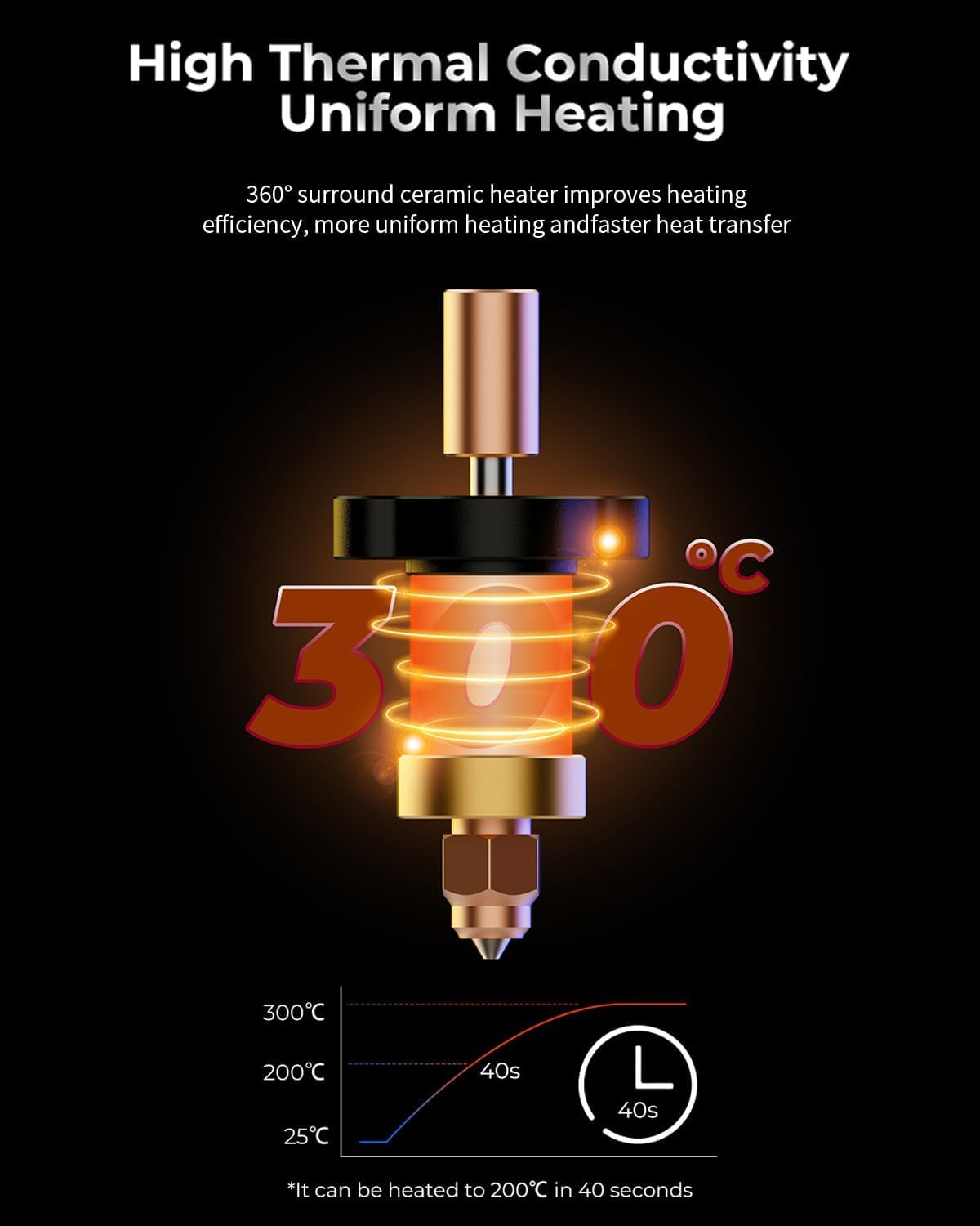 Official K1/K1 Max Ceramic Heating Block Kit, 60W Fast Heating Wear-Resistant Hotend Kit Supports 300&deg;C High Temperature and 600Mm/S High-Speed Printing image number 6