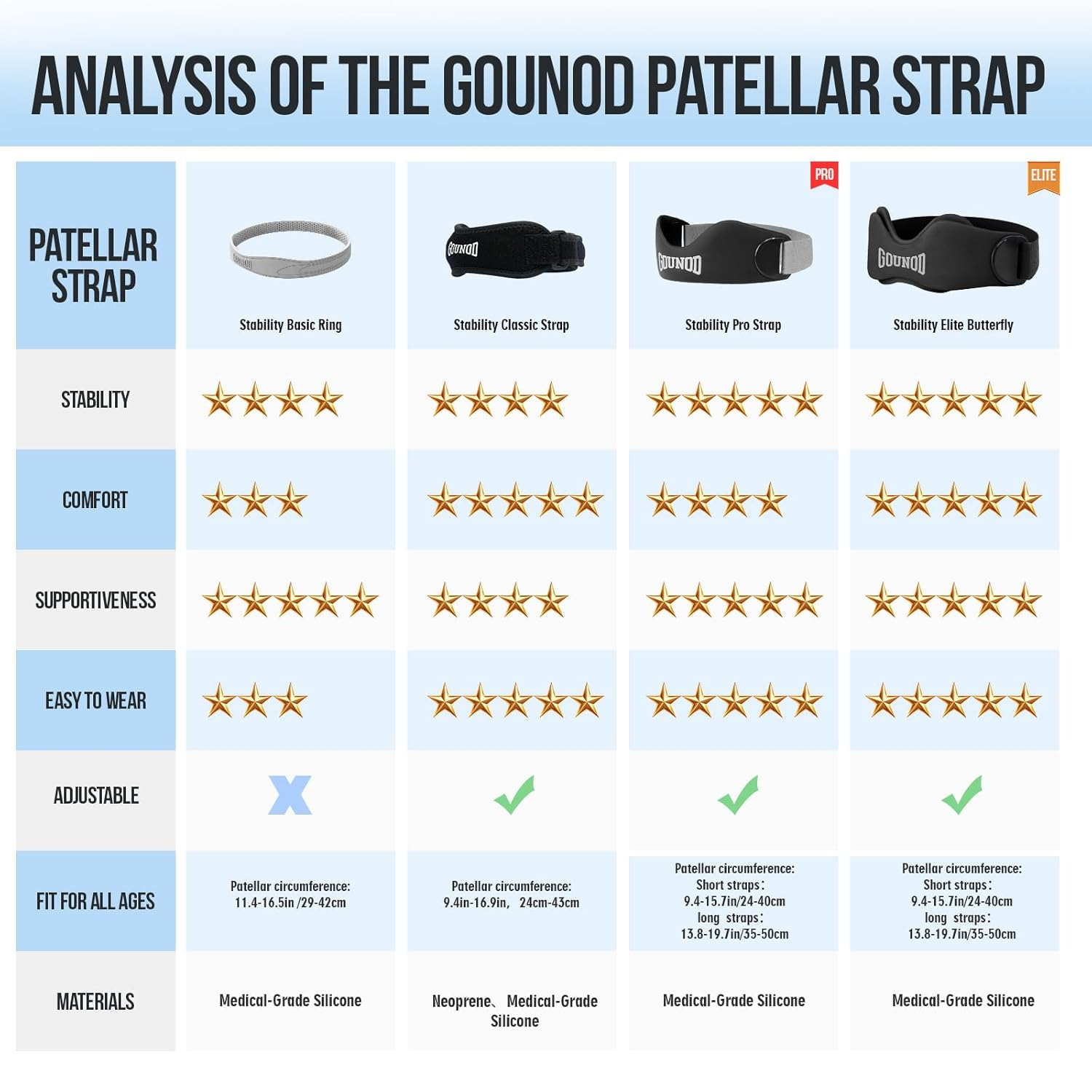 GOUNOD Silicone Patellar Tendon Support Strap image number 5