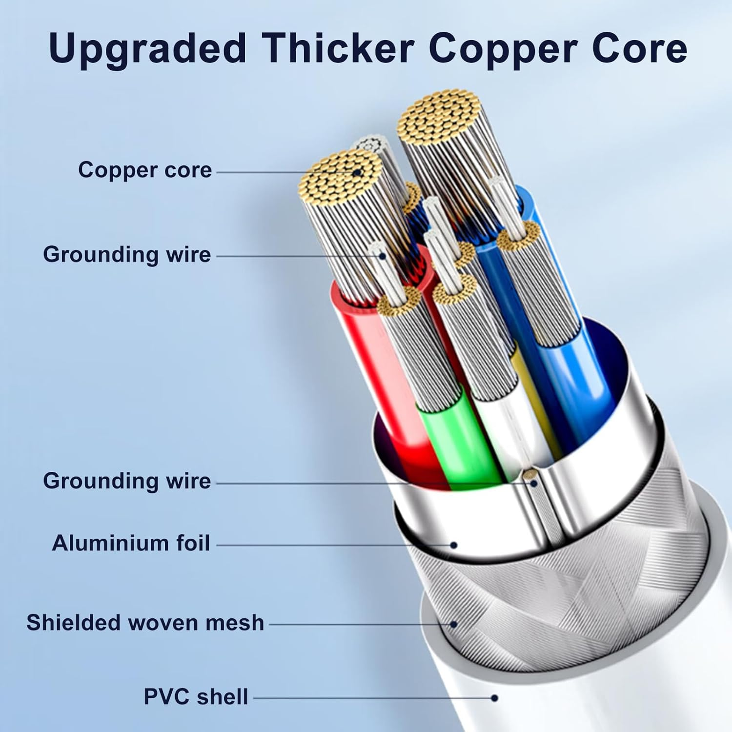 Buckko 1M 100Cm USB-C to USB-L Charge Cable Connector for Iphone 14 13 12 11 X XR 8 7 6 Pro/Pro Max plus Series, Ipad, Synchronize and Charging Cable Compatible with Lightning