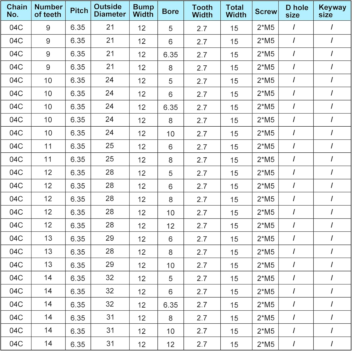 Uxcell 10 Tooth Roller Sprocket B Type, 25 Chain, Single Strand 1/4" Pitch, 10Mm Bore Black Oxide C45 Carbon Steel with Set Screws for ISO 04C image number 5