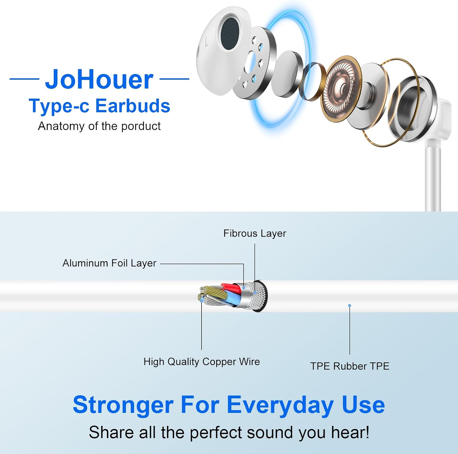 USB C Noise Canceling Earbuds with Microphone & Volume Control Earphones for Iphone 16 Pro Max/16, Type C Wired Earbud Semi in Ear Headphones for Samsung Galaxy S25 Ultra S24 FE S23 A56 Z Fold 7 image number 1