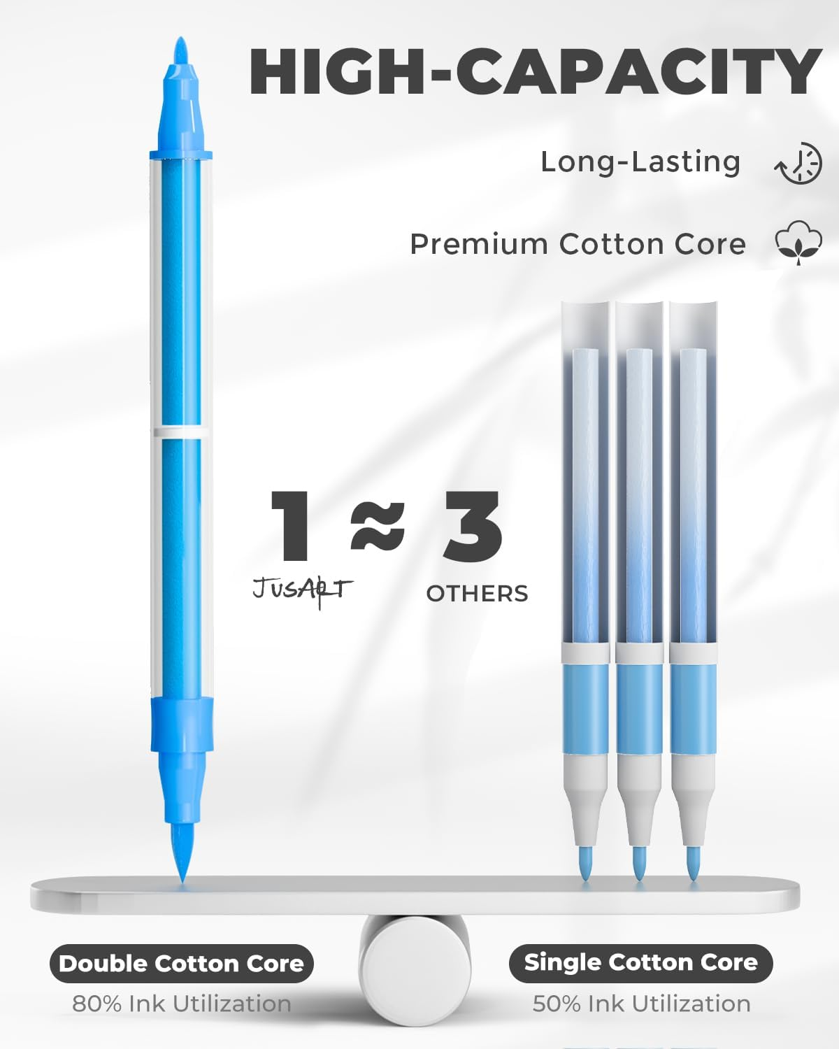 Jusart 36 Colors Acrylic Paint Markers, Dual Tip with Brush Tip and Fine Tip Paint Pens for Rock Painting, Wood, Canvas, Glass, Stone, Ceramic, DIY Crafts Professional Art Supplies with Bag image number 3