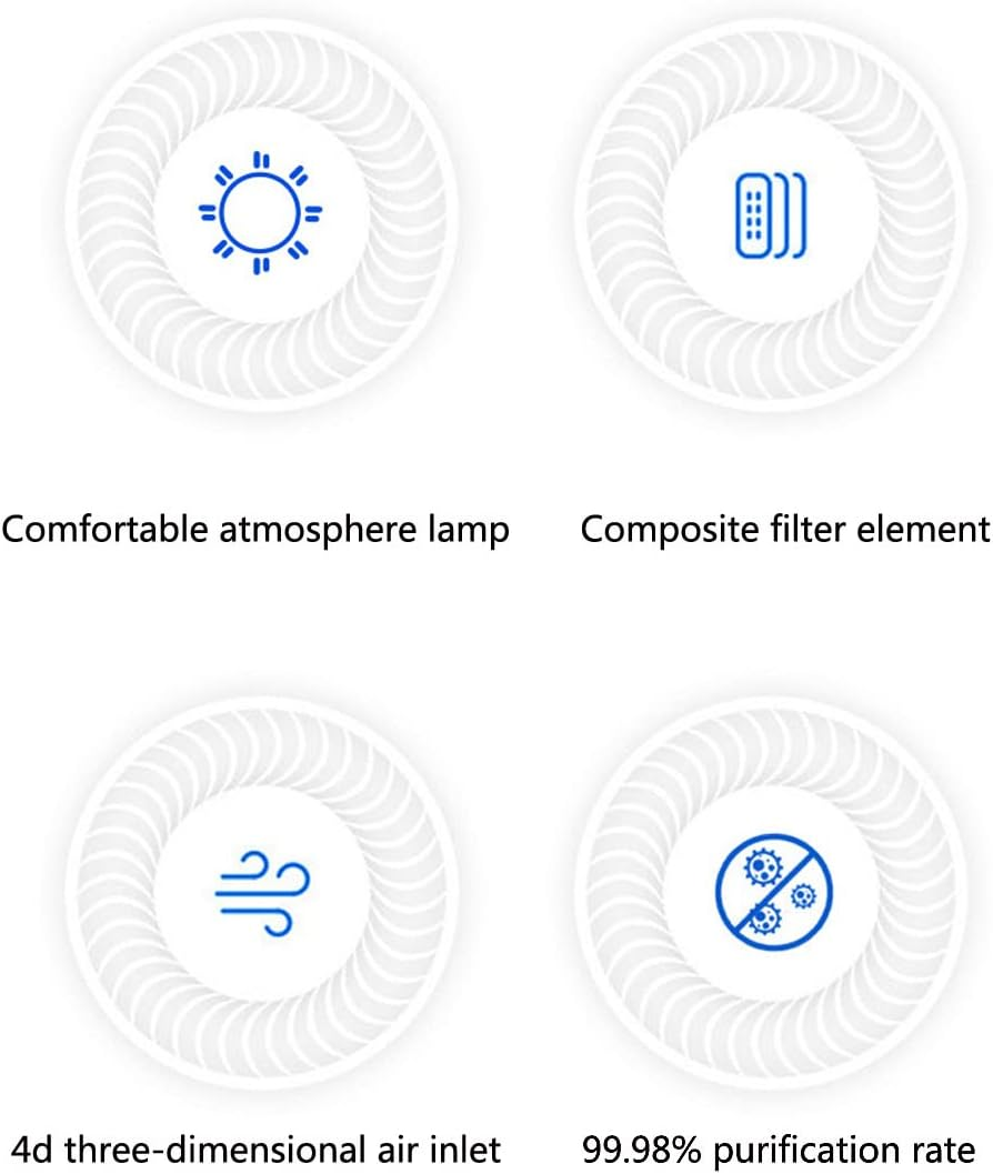 Car Air Purifier Ionizer, 3 Million Negative Ions for Smokers, 36Db Quiet Portable Ionic Air Purifiers for Room Removes Dust Pet Odors Pollen Household Small Fresh Air Maker (Black) image number 3