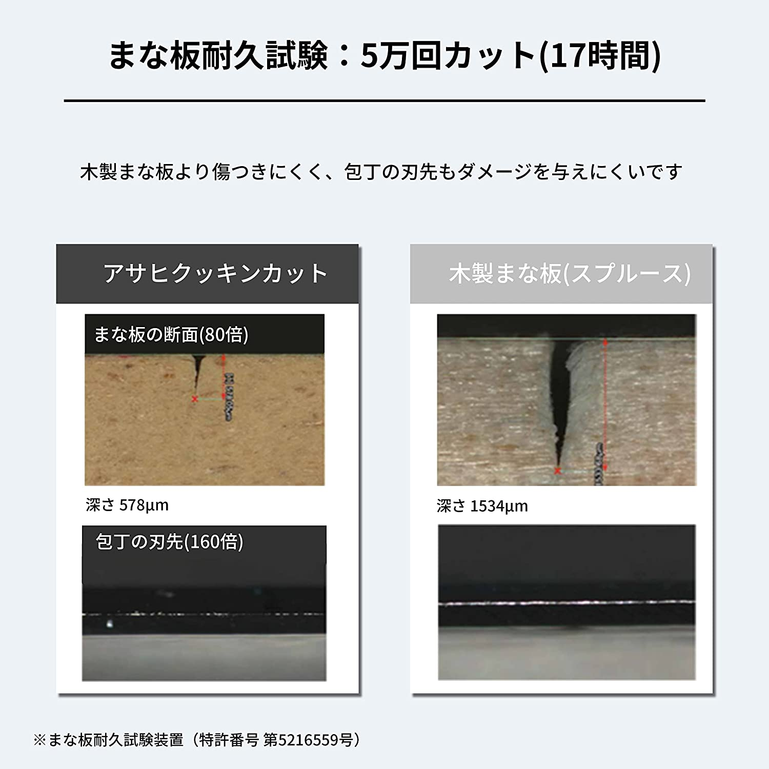 Parker Asahi NE06113-1 Synthetic Rubber Cutting Board, Made in Japan, 29.5 X 13.0 X 0.8 Inches (75 X 33 X 2 Cm), Commercial Use, Cookin Cut, C-Cut image number 5