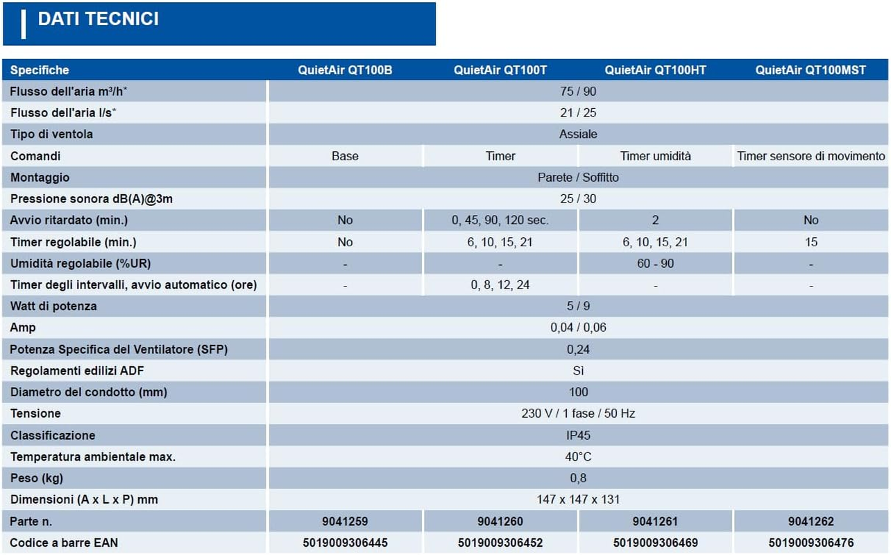 Airflow QT100HT Extractor with Humidity and Adjustable Timer &ndash; Duct 100 Mm/4, Quietmark 25 Db, Energy Efficiency 5/9W, 2 Speeds up to 25 L/S, Warranty 3 Years image number 5