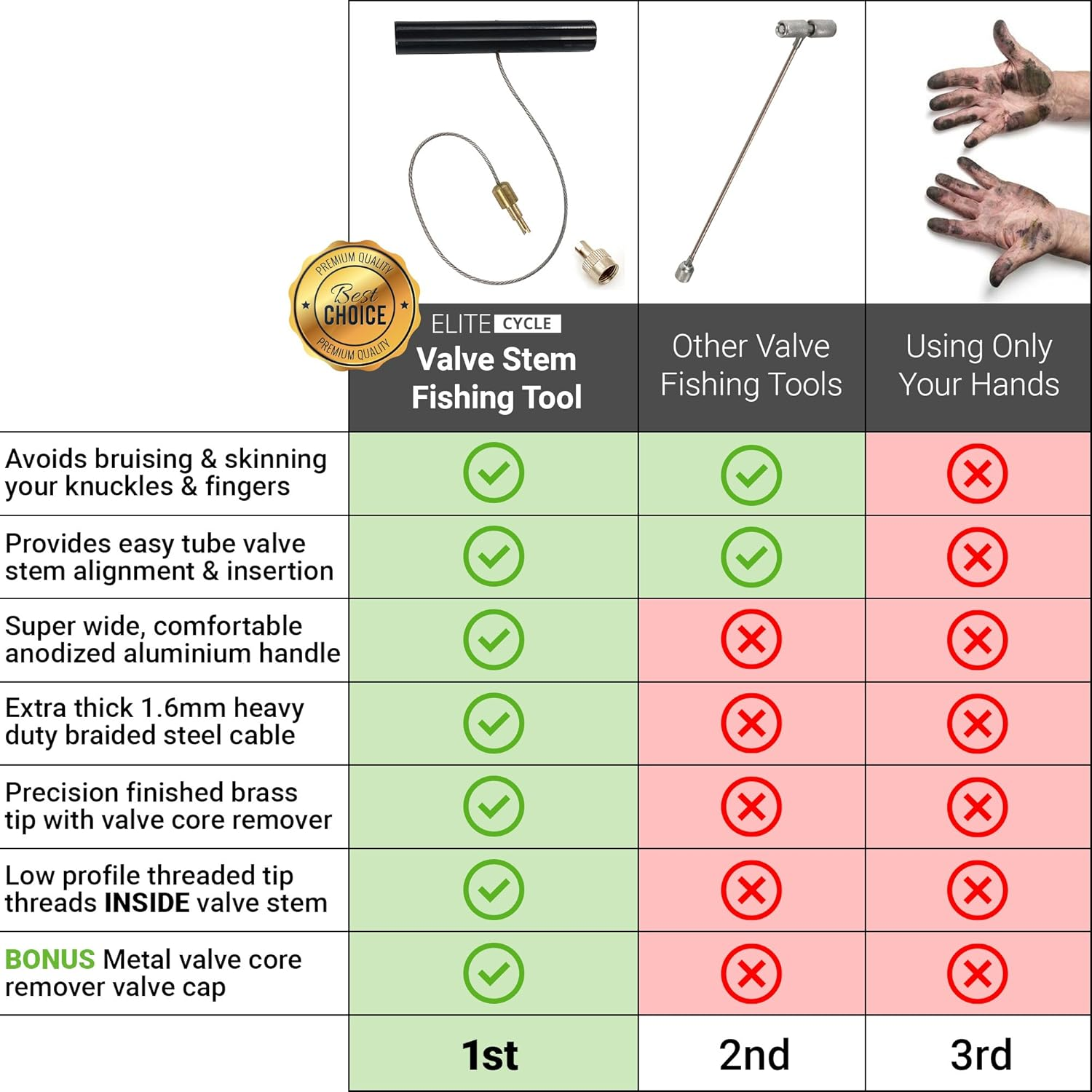 Tire Valve Stem Fishing Tool Puller (With Valve Core Remover) save YOUR KNUCKLES While Installing Inner Tubes Rim Locks & off Road Tires on Adventure Motorcycles & Dirt Bikes image number 2