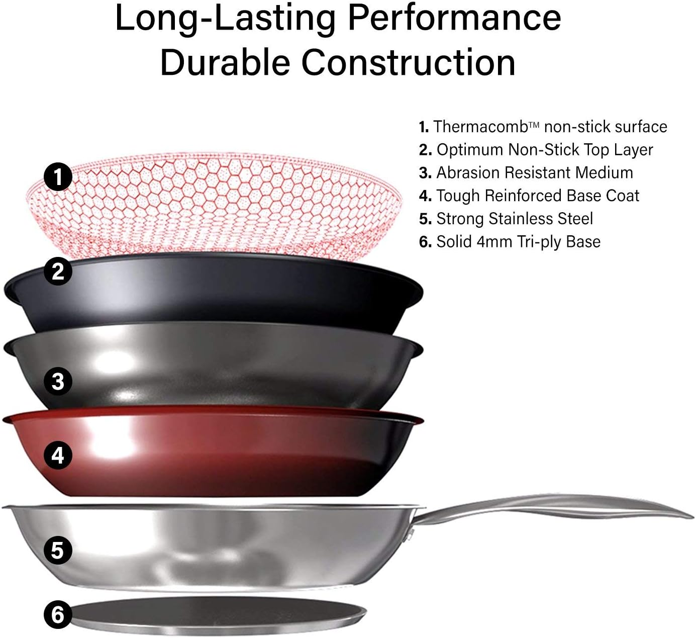 Kleva Range Premium Perfect Pro Pan - 26Cm - with Honeycomb Surface | Induction, Oven & Dishwasher Safe | Dual Handle Design | Scratch-Resistant & Metal Utensil Safe image number 3