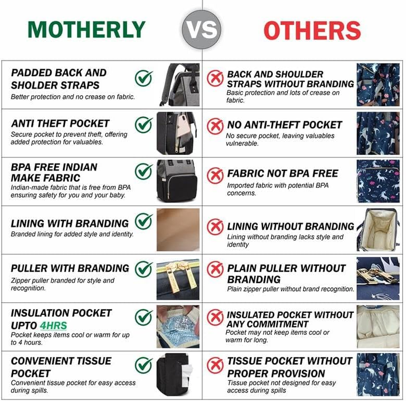 Motherly Smile in Style Waterproof Multistorage Baby Diaper Bag for Mothers