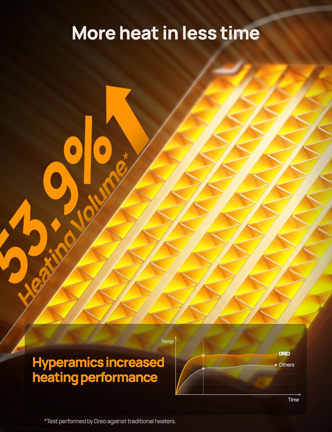 Dreo Atom 316 Energy Saving Fan Heater 34 Db Silent 1500 W PTC Ceramic Thermostat Overheating and Tilt Protection 12 Hours Timer Electric Heater for Rooms And image number 4