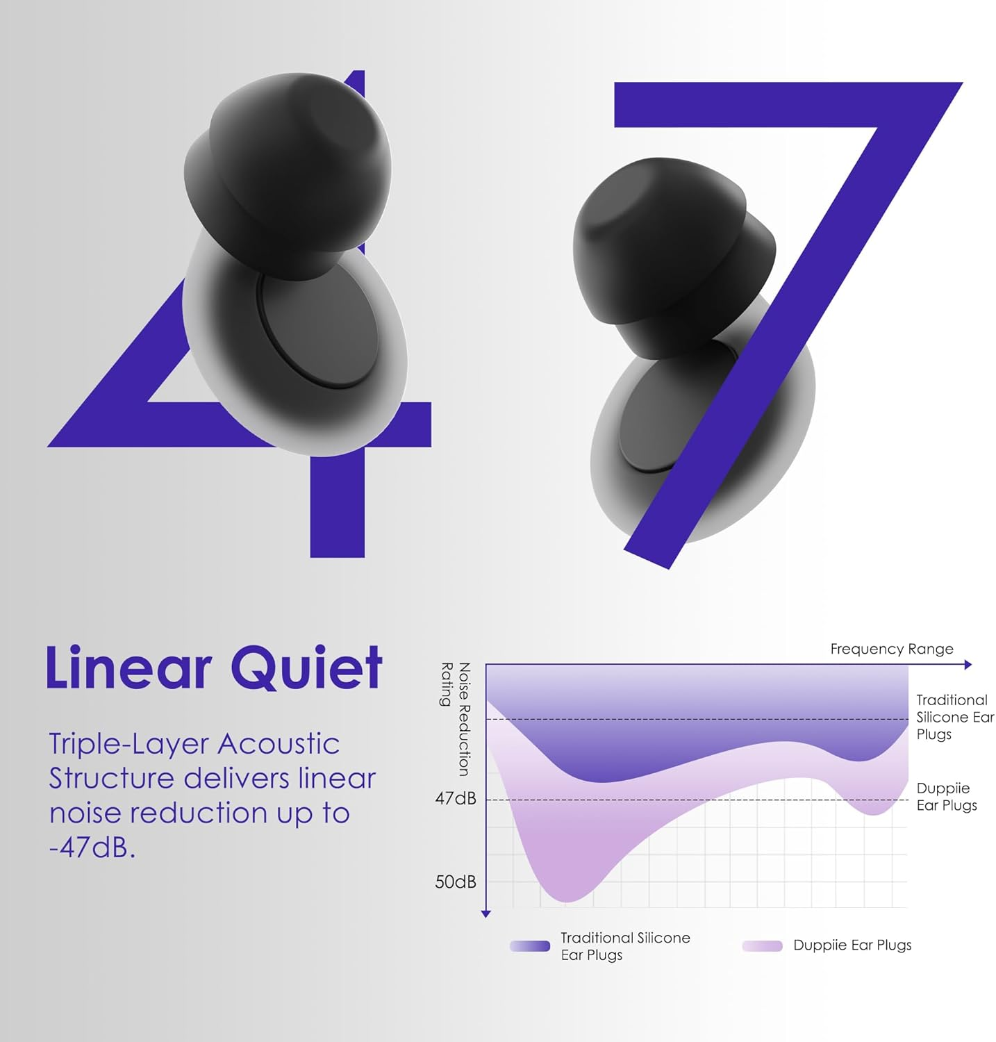 Dupiie Ear Plugs for Sleep:47Db Linear Noise Cancelling Earplugs | Lab-Validated Shallowfit Design & Twinguard Tech | 8 Tips (XS-L) for Sleep/Travel/Concerts | 1G Ultra-Light & Washable image number 3