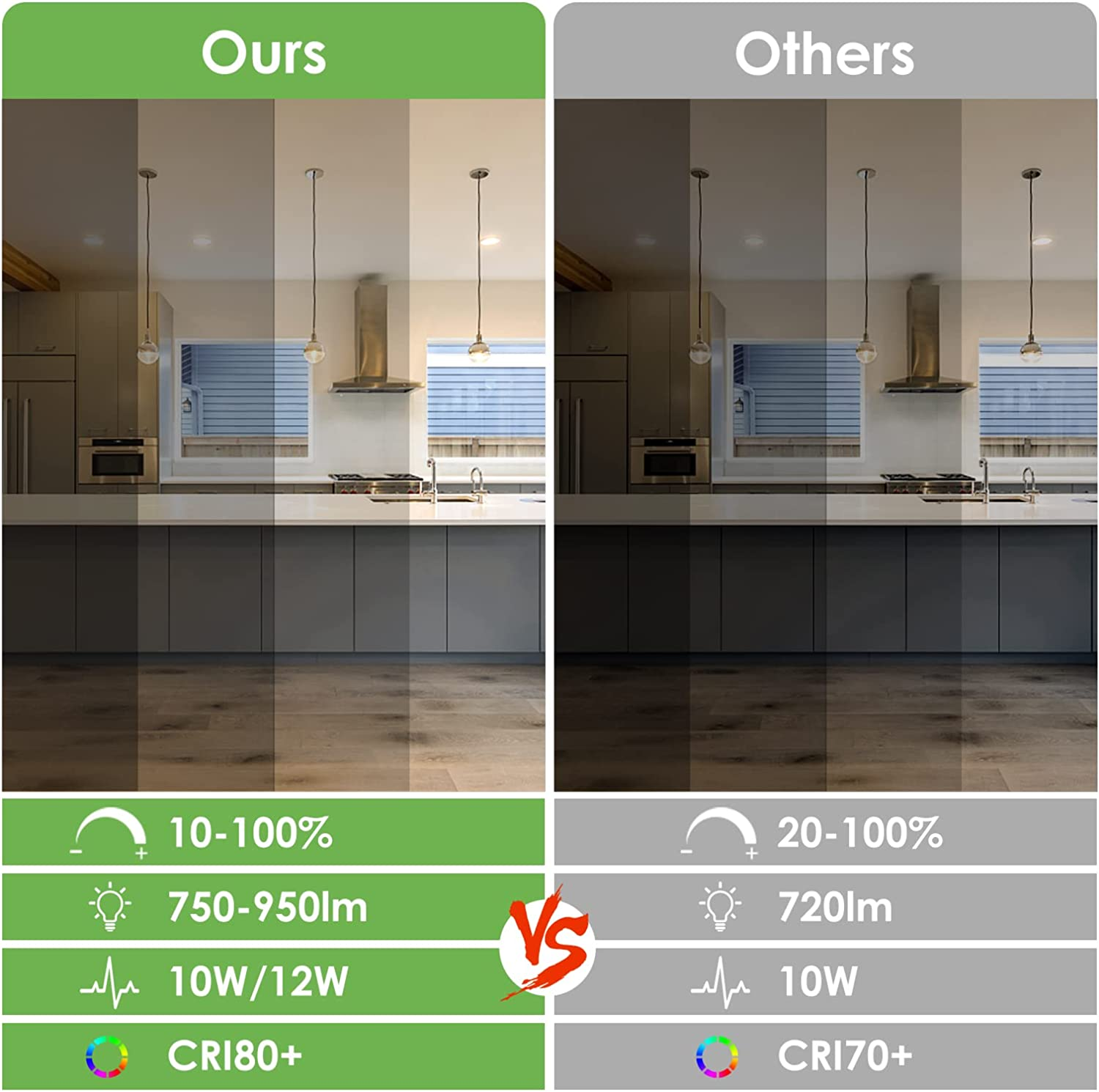 ALUSSO 10Pcs 12W LED Ceiling Light LED Recessed Downlight Kit 92Mm Cutout IP44 Dimmable Recessed Light Flush Mount Lighting 1000Lm 3000K Warm White (Spray White) image number 2