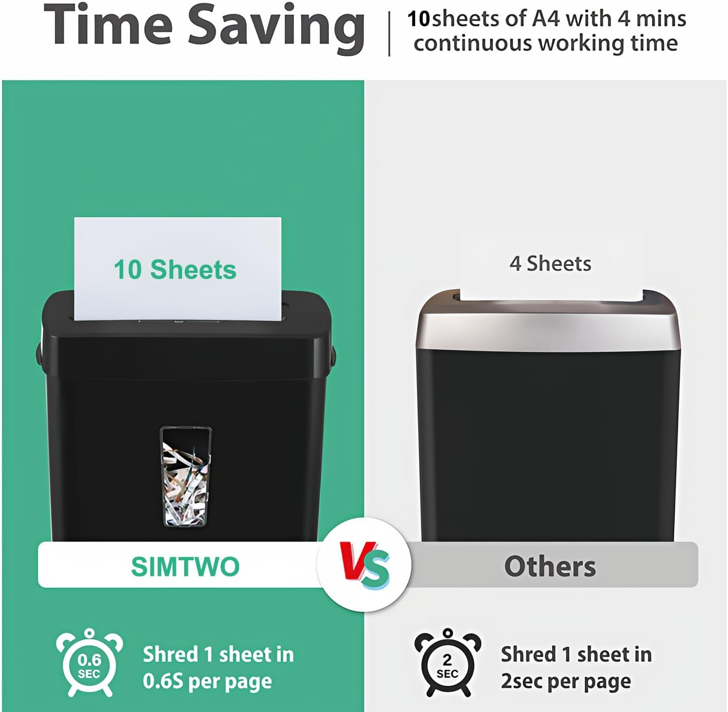 SIMTWO Paper Shredder, 10-Sheet Cross Cut Paper Shredders for Home Office Use, Heavy Duty Shredders P-4 Security Level with 13L Bin, 3 Mode - Shreds CD and Credit Card - Durable, Fast, and Jam Proof image number 3