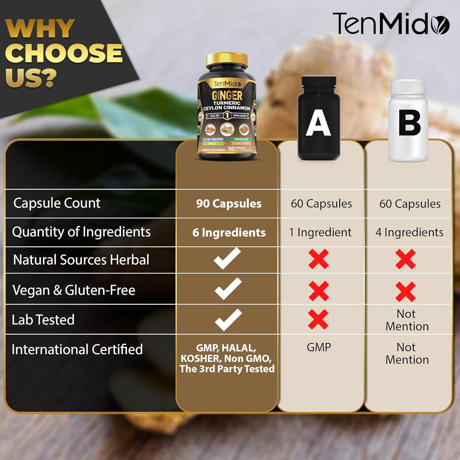 Tenmido Ginger & Turmeric Supplements - 6In1 with Ceylon Cinnamon, Garlic, Dandelion and Black Pepper - Digestive Health - 90 Vegan & Non-Gmo Capsules image number 5