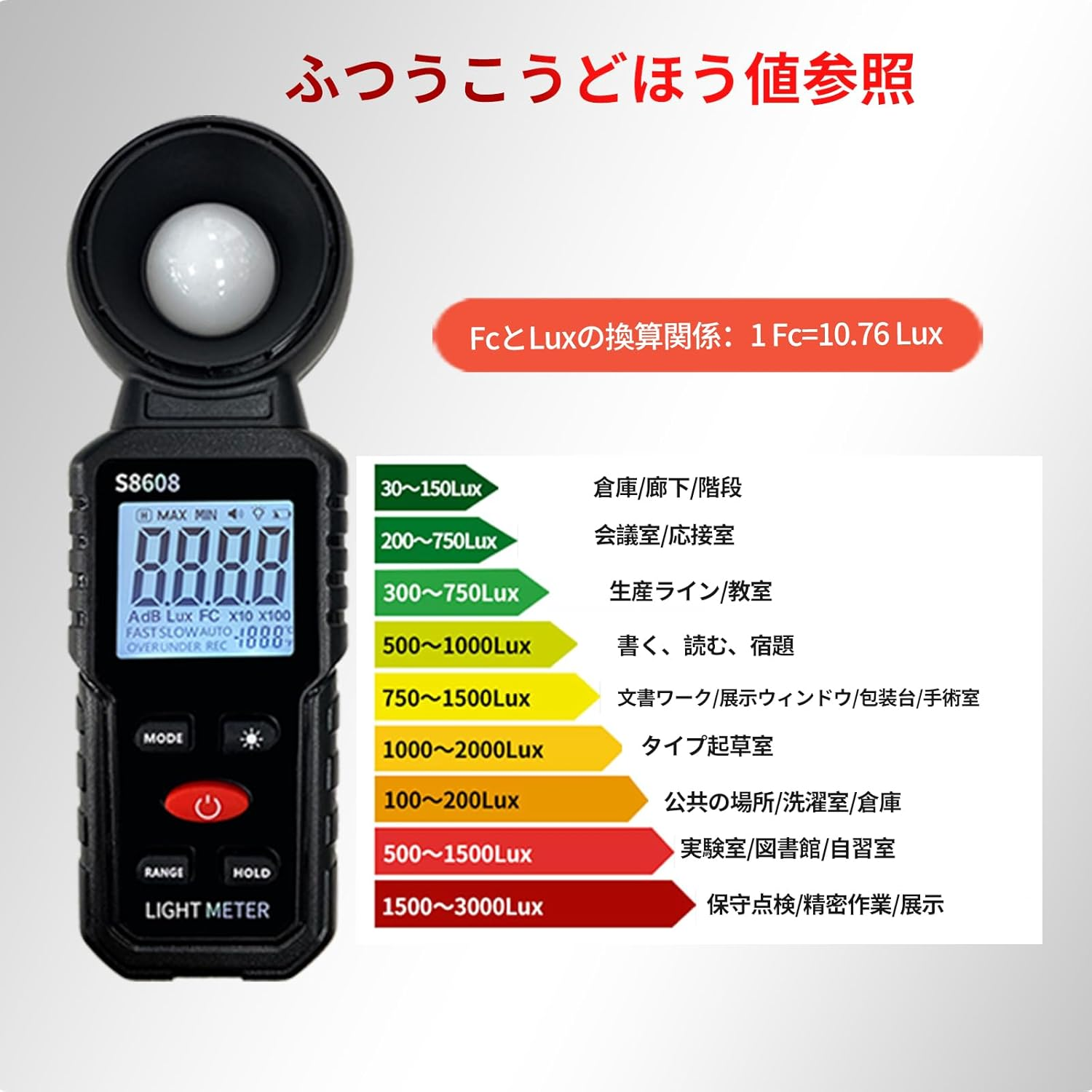 Digital Illuminance Light Meter Tester 200,000Lux Meter (18,500FC) Luxmeter Lighting Intensity Brightness Measurement Tool for Indoor Outdoor Grow Plants Film Photography Lumens LED Photometer image number 3