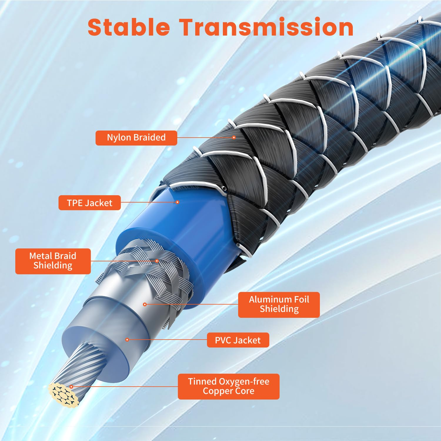 VANAUX 90 Degree RCA Cable,Right Angle Subwoofer Cable,Digital Coaxial Audio Cable,Nylon Braided,Gold-Plated,Male to Male for Amplifiers,Hi-Fi Systems,Hdtv,Sound Bar,Ps4 (6.6Ft/2M) image number 4