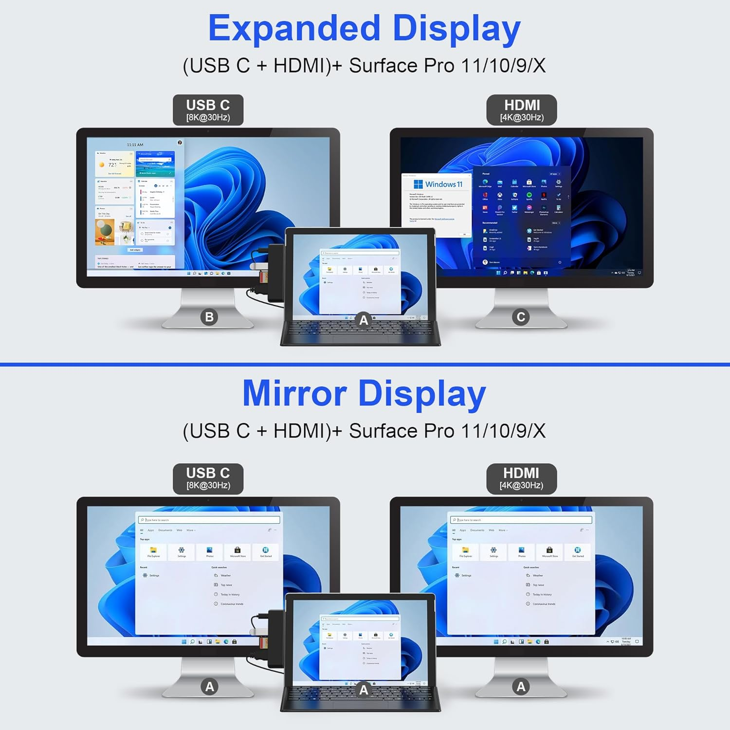 Surface Pro 11/10/9 Accessories Docking Station & Adapter - 7-In-1 USB-C Hub for Dual Monitor, with 4K HDMI, USB C Thunderbolt 4 (8K@30Hz/40Gbps/100W PD), 2 USB 3.0, SD/TF Card Reader & 3.5Mm Audio image number 6