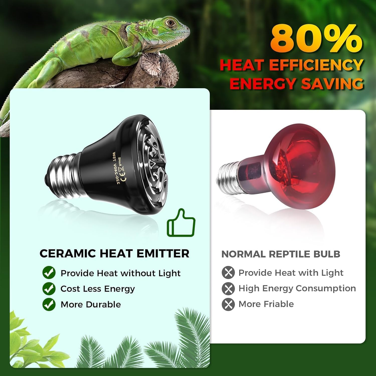 Glowup 75W Reptiles Heat Lamp Bulb,No Light Ceramic Heat Emitter,E27 Black Heatbulb for Reptiles,Ceramic Heat Bulb for Tortoise/Bearded Dragon/Lizard/Snake/Puppies/Aquarium-2Pack