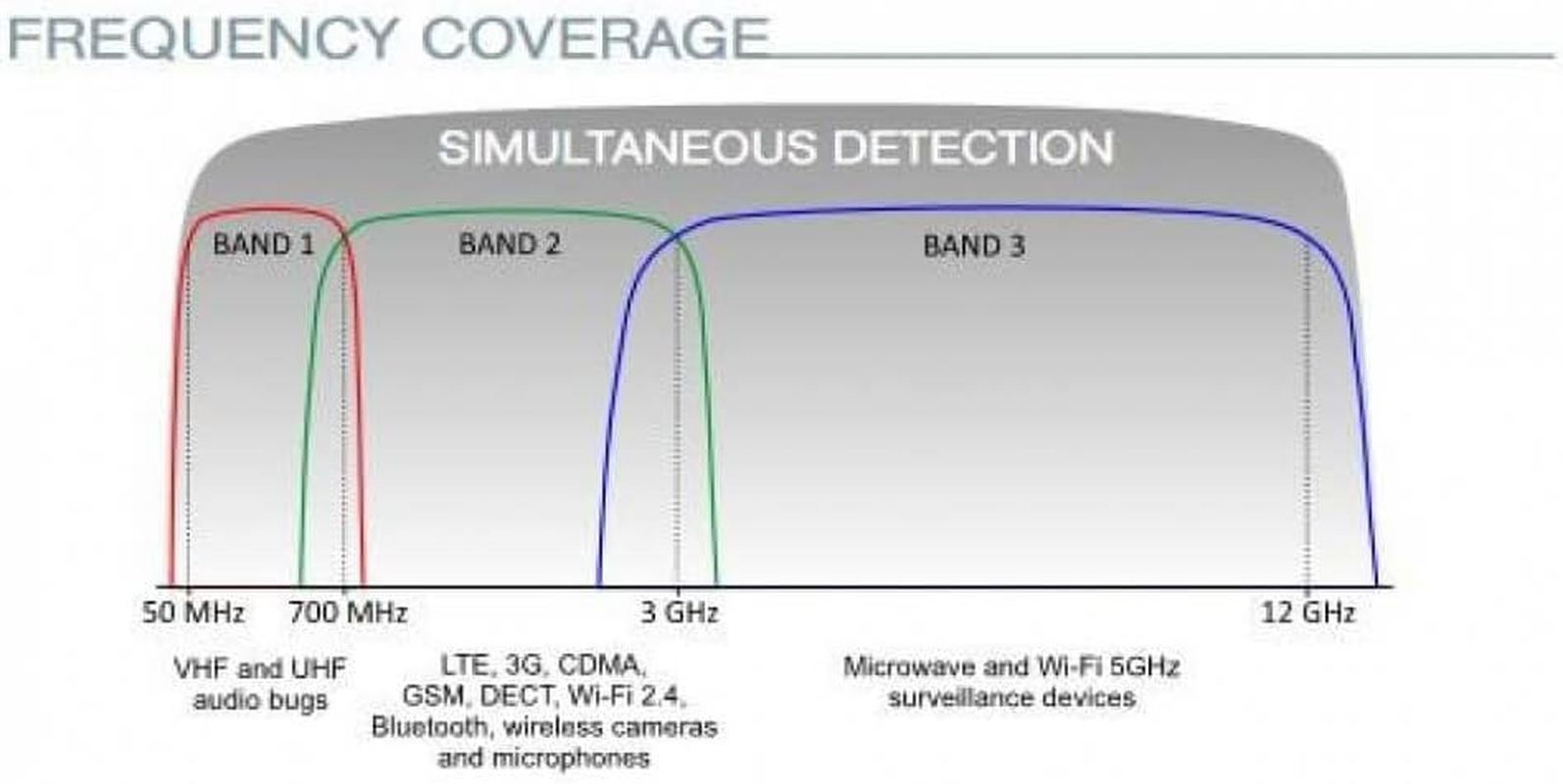 Spy Camera Detector Bug Hidden Device Locator Iprotect 1216 Professional Live Listening Microphone Sweeper Home Privacy Security image number 2