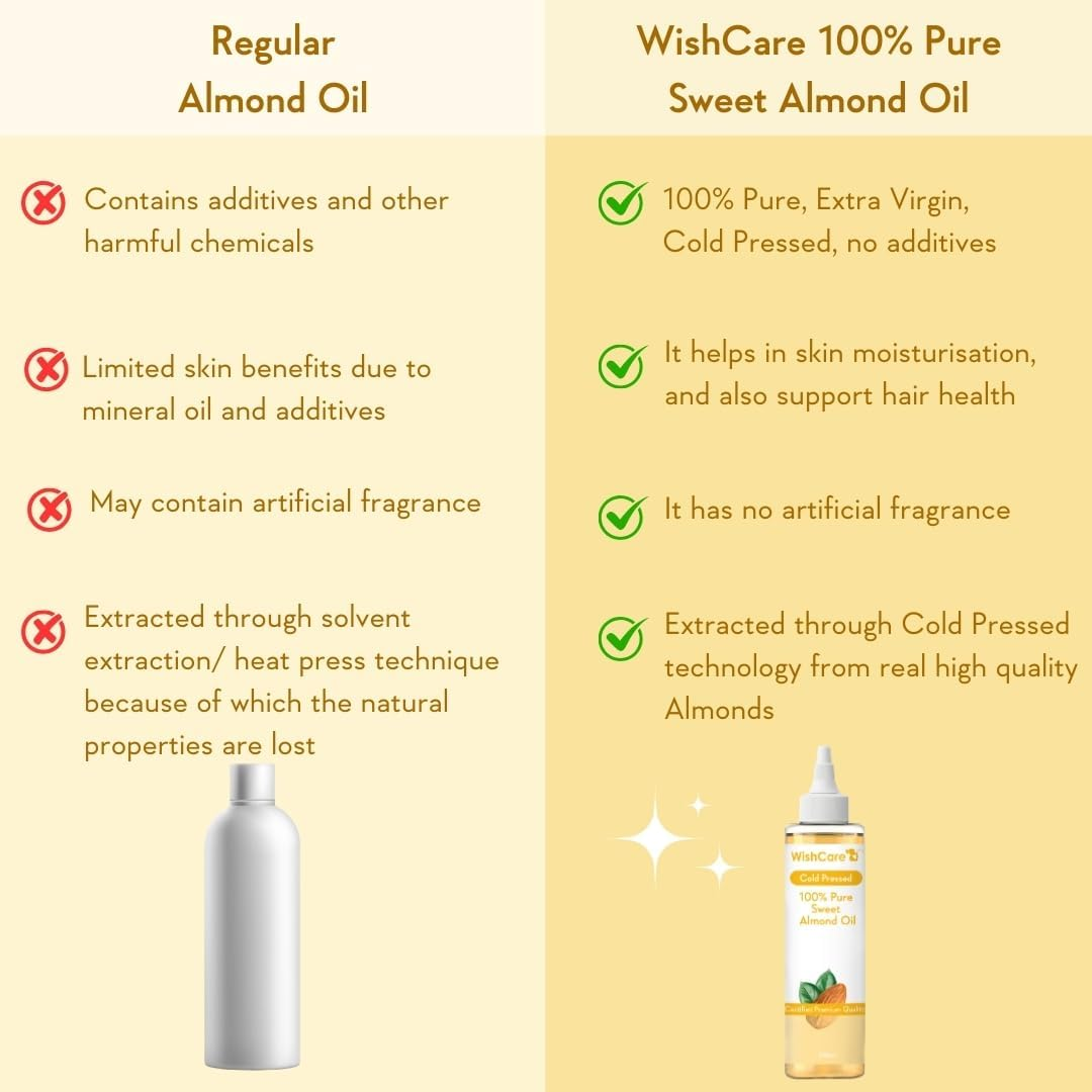 Wishcare&reg; Pure Cold Pressed Sweet Almond Oil for Hair Growth and Glowing Skin & Face - 200Ml image number 3