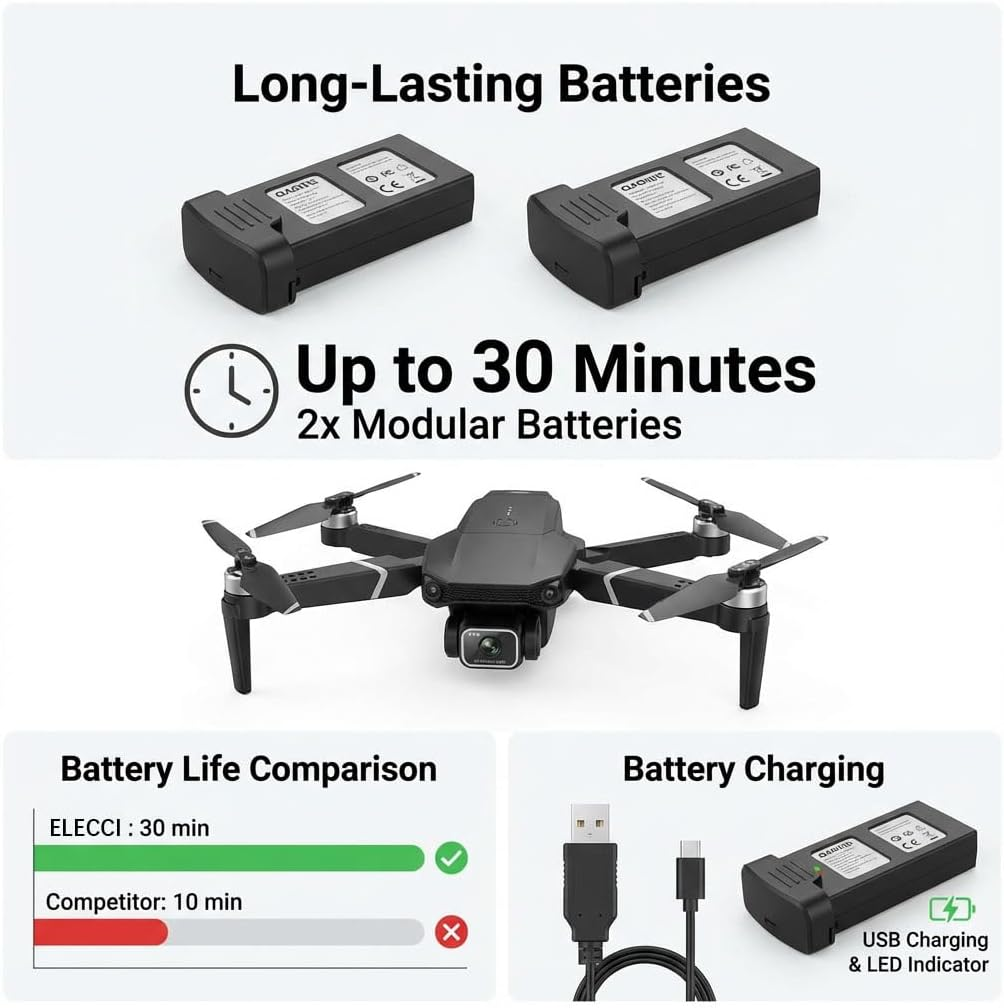 Elecci E88 Drone with Screen Controller with SD Card, Foldable Mini Drone for Beginners, 2 Batteries, 360&deg; Flips Waypoint Fly, Active Obstacle Avoidance, One Key Take Off/Landing. (2 Batteries - Black - 2 Batteries - Black image number 2
